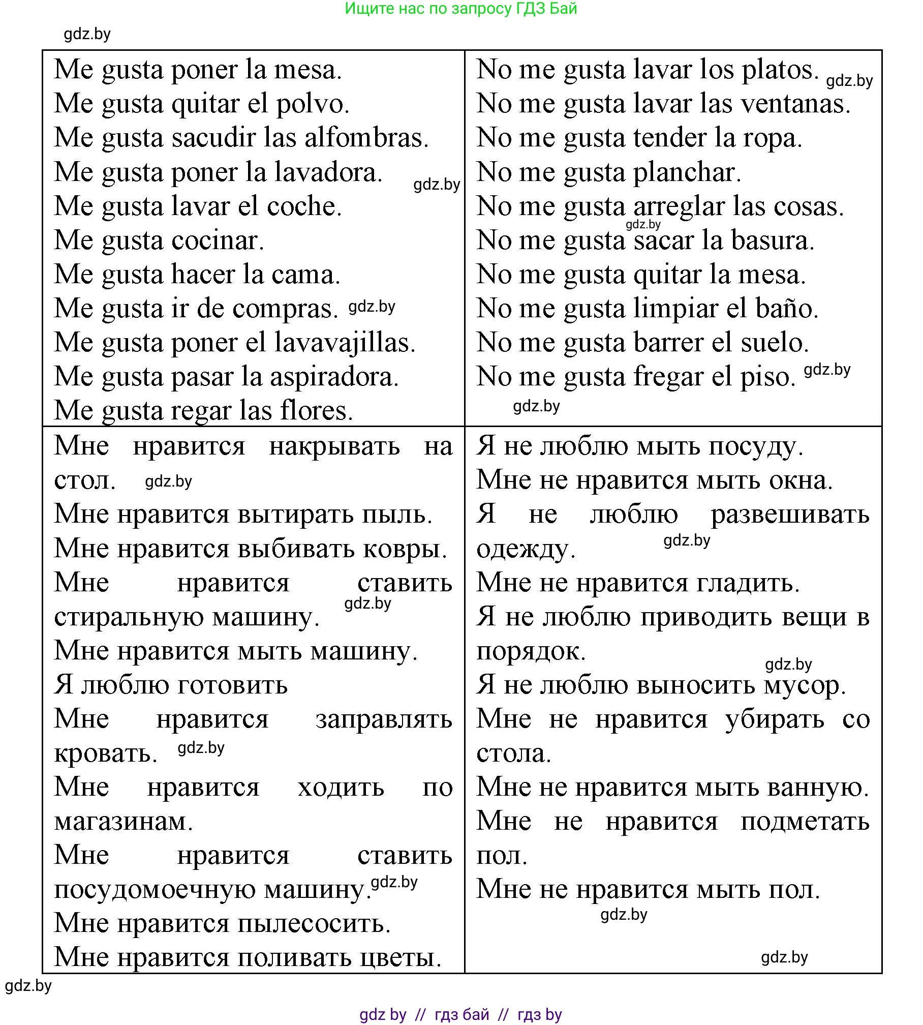 Испанский язык, 6 класс Учебник, автор: Гриневич Елена Карловна, издательство Вышэйшая школа, Минск, 2016, зелёного цвета, страница 121, номер 3, Решение (продолжение 2)