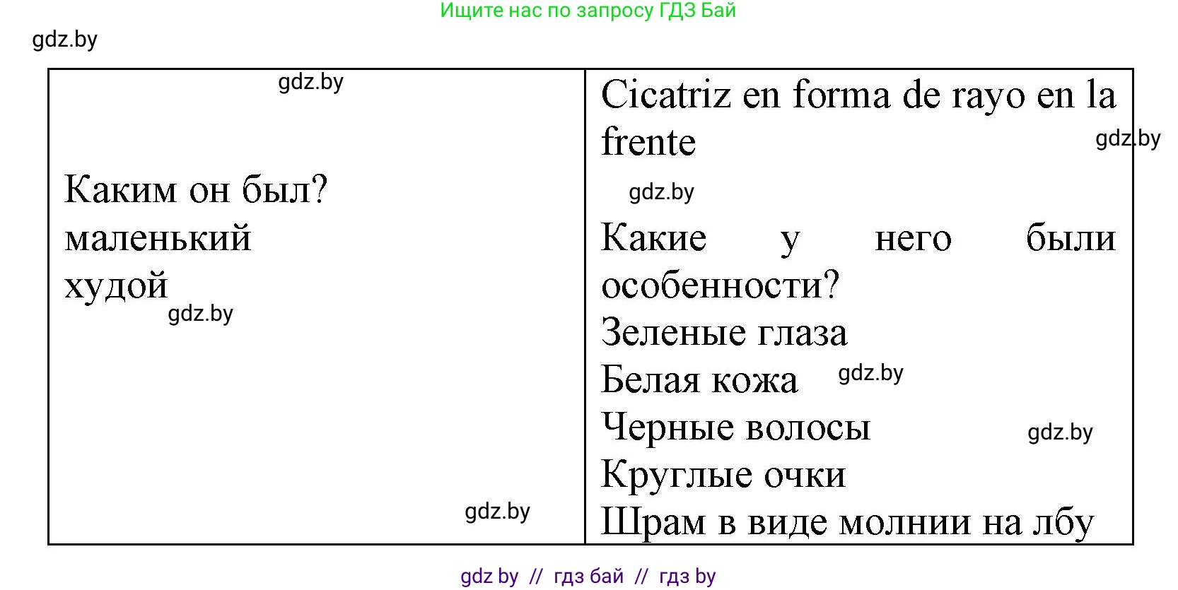Испанский язык, 6 класс Учебник, автор: Гриневич Елена Карловна, издательство Вышэйшая школа, Минск, 2016, зелёного цвета, страница 160, номер 2, Решение (продолжение 2)
