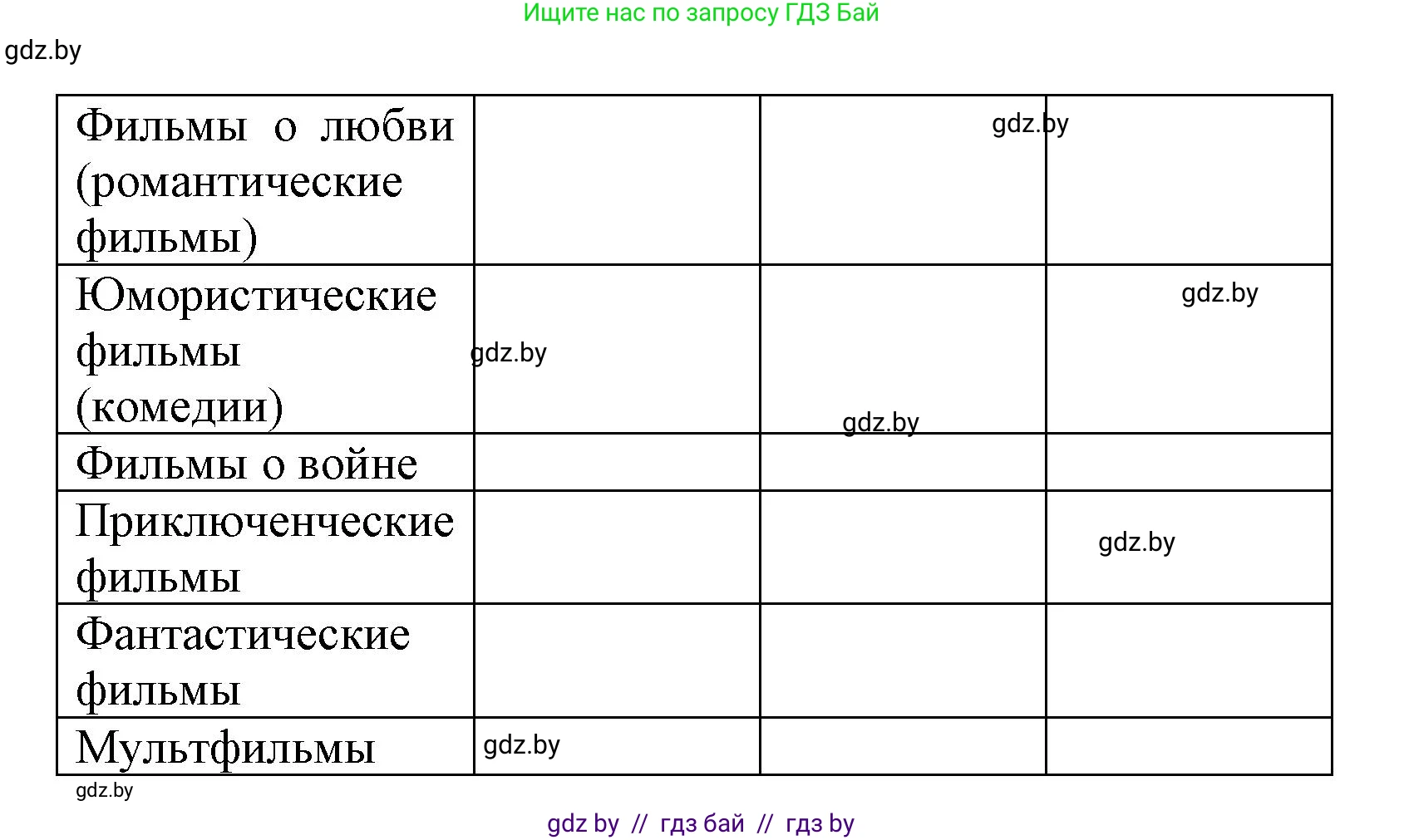 Испанский язык, 6 класс Учебник, автор: Гриневич Елена Карловна, издательство Вышэйшая школа, Минск, 2016, зелёного цвета, страница 168, номер 1, Решение (продолжение 2)