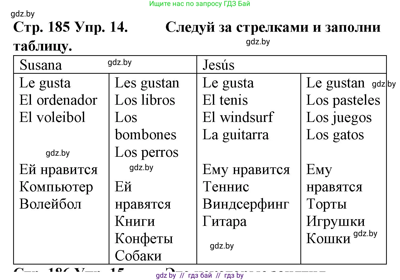Испанский язык, 6 класс Учебник, автор: Гриневич Елена Карловна, издательство Вышэйшая школа, Минск, 2016, зелёного цвета, страница 185, номер 14, Решение