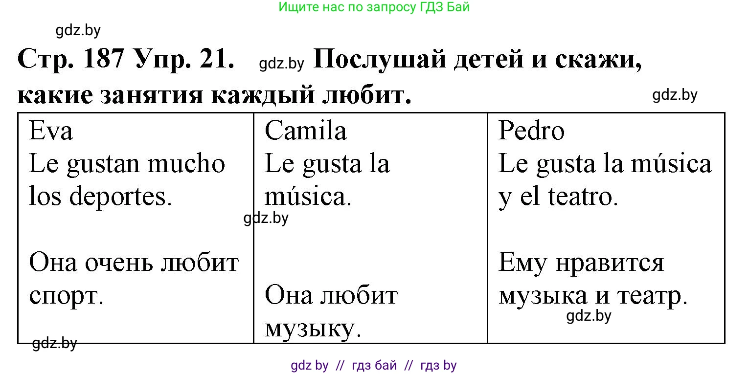 Испанский язык, 6 класс Учебник, автор: Гриневич Елена Карловна, издательство Вышэйшая школа, Минск, 2016, зелёного цвета, страница 187, номер 21, Решение