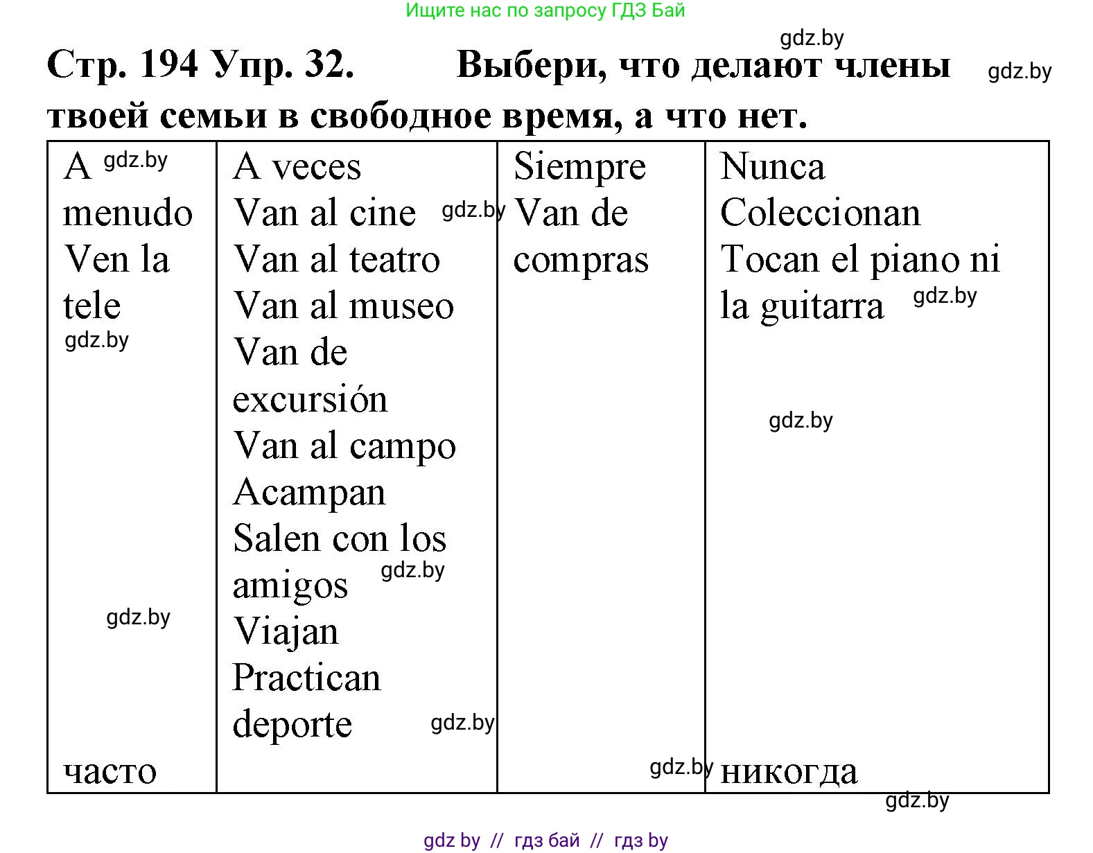 Испанский язык, 6 класс Учебник, автор: Гриневич Елена Карловна, издательство Вышэйшая школа, Минск, 2016, зелёного цвета, страница 194, номер 32, Решение