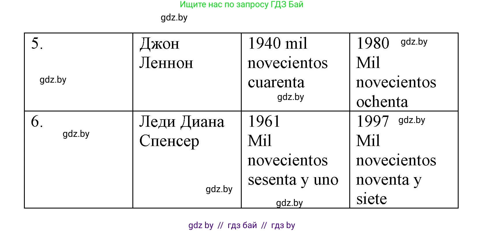 Испанский язык, 6 класс Учебник, автор: Гриневич Елена Карловна, издательство Вышэйшая школа, Минск, 2016, зелёного цвета, страница 226, номер 7, Решение (продолжение 2)