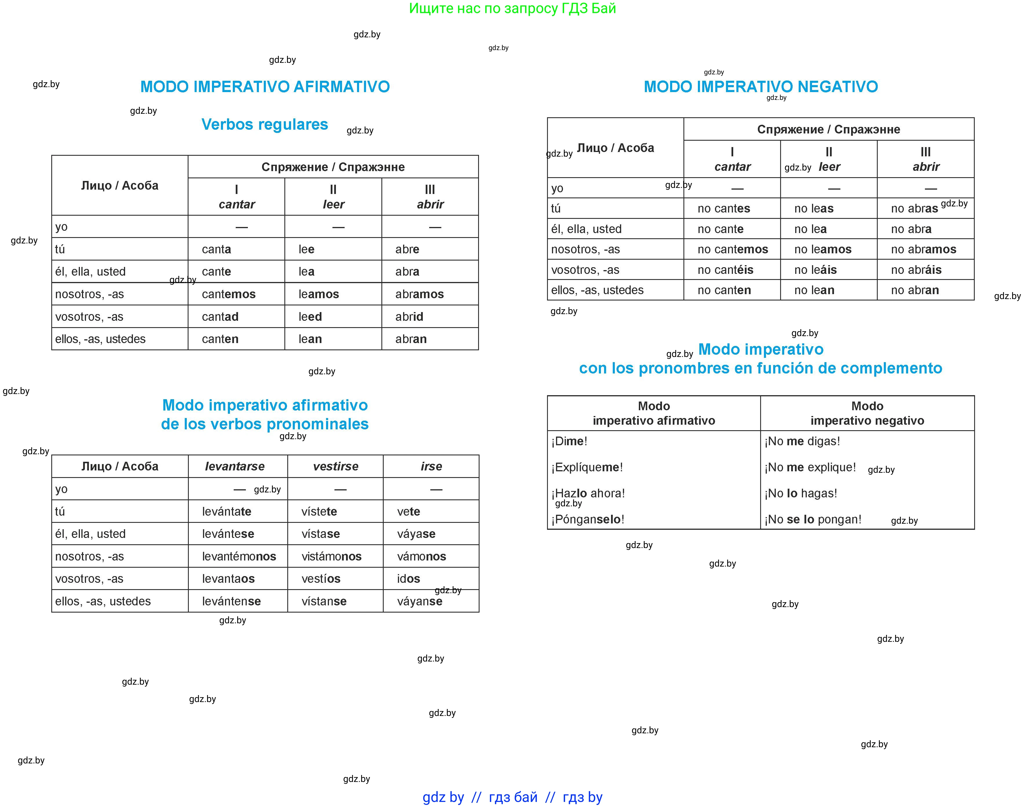Испанский язык, 7 класс Учебник, авторы: Цыбулева Татьяна Эдуардовна, Пушкина Ольга Александровна, Карпиевич Галина Константиновна, издательство Издательский центр БГУ, Минск, 2019, бирюзового цвета, страница 161