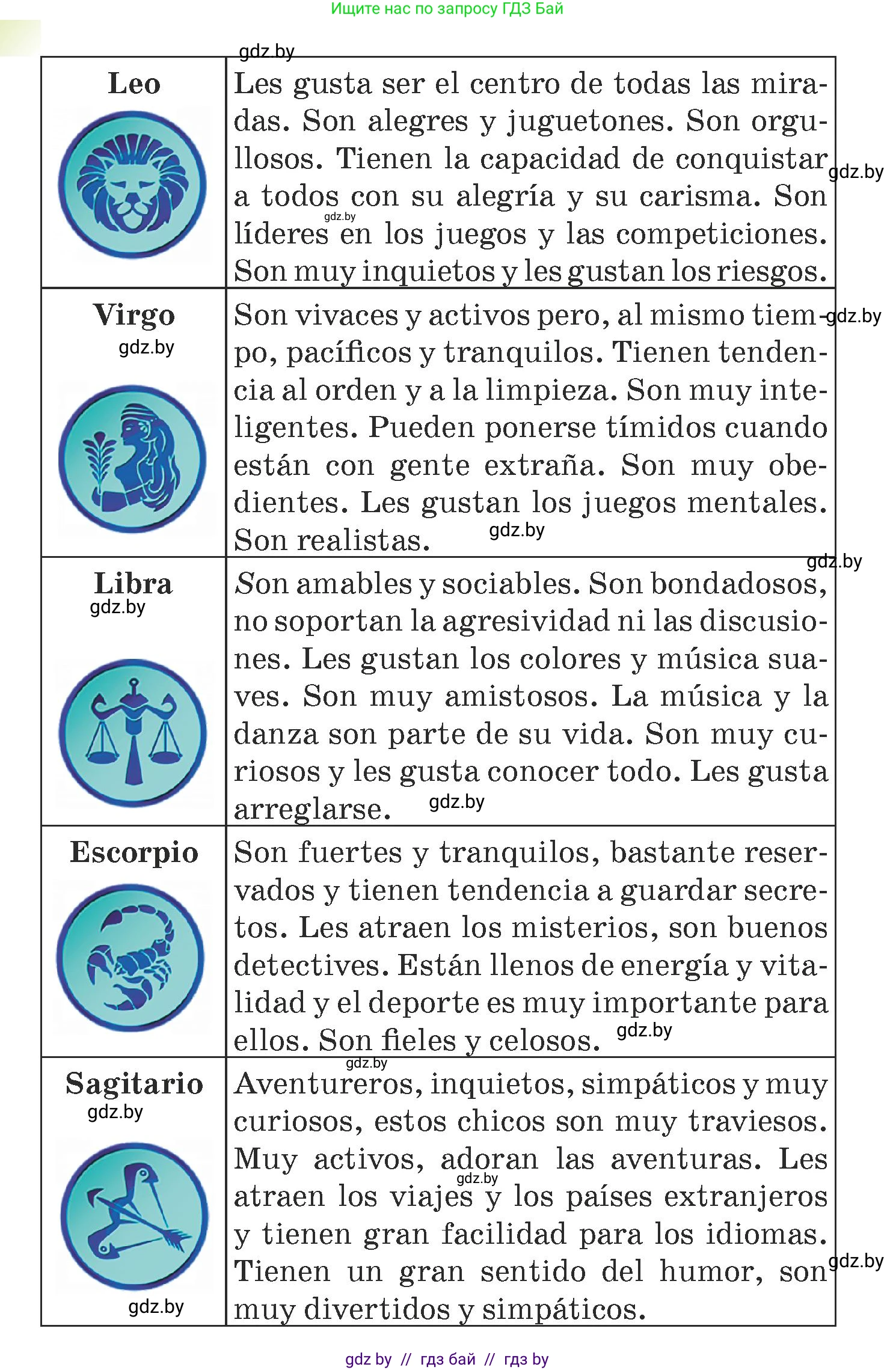 Испанский язык, 7 класс Учебник, авторы: Цыбулева Татьяна Эдуардовна, Пушкина Ольга Александровна, Карпиевич Галина Константиновна, издательство Издательский центр БГУ, Минск, 2019, бирюзового цвета, Часть 1, страница 55, номер 13, Условие (продолжение 2)