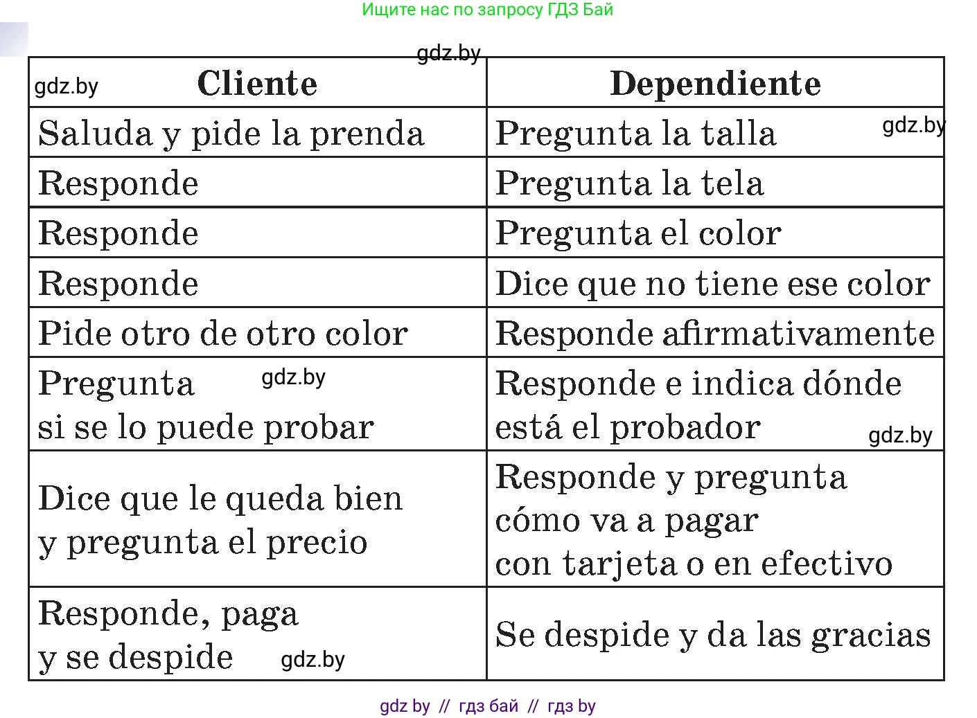 Испанский язык, 7 класс Учебник, авторы: Цыбулева Татьяна Эдуардовна, Пушкина Ольга Александровна, Карпиевич Галина Константиновна, издательство Издательский центр БГУ, Минск, 2019, бирюзового цвета, Часть 2, страница 79, номер 15, Условие (продолжение 2)