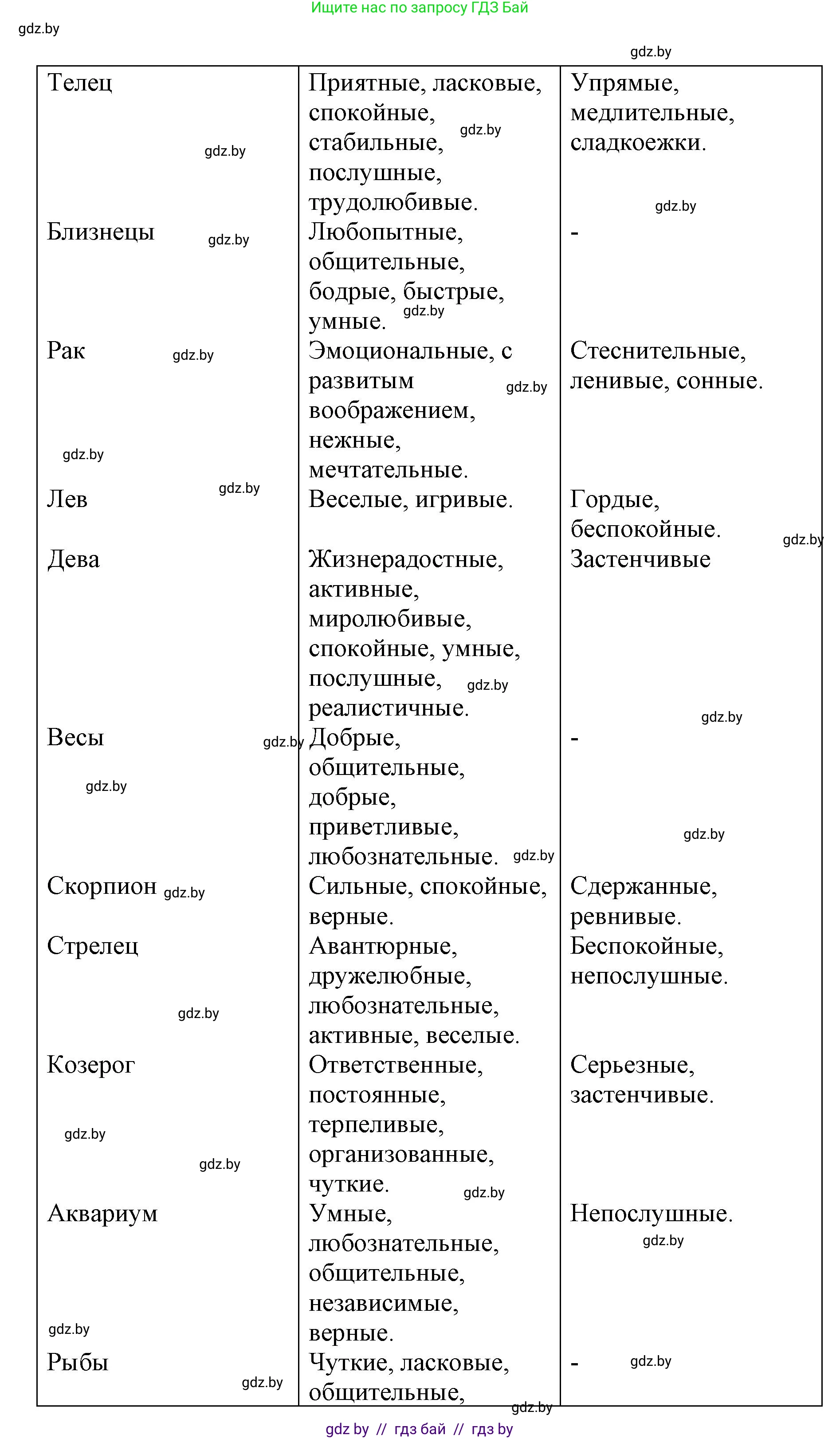Испанский язык, 7 класс Учебник, авторы: Цыбулева Татьяна Эдуардовна, Пушкина Ольга Александровна, Карпиевич Галина Константиновна, издательство Издательский центр БГУ, Минск, 2019, бирюзового цвета, Часть 1, страница 55, номер 13, Решение (продолжение 6)