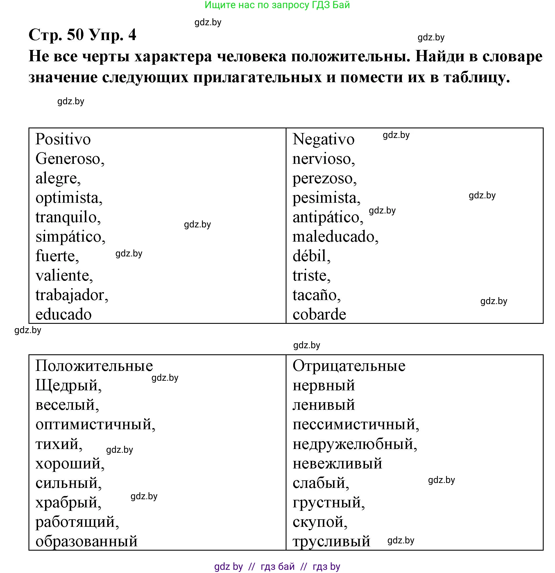 Испанский язык, 7 класс Учебник, авторы: Цыбулева Татьяна Эдуардовна, Пушкина Ольга Александровна, Карпиевич Галина Константиновна, издательство Издательский центр БГУ, Минск, 2019, бирюзового цвета, Часть 1, страница 50, номер 4, Решение