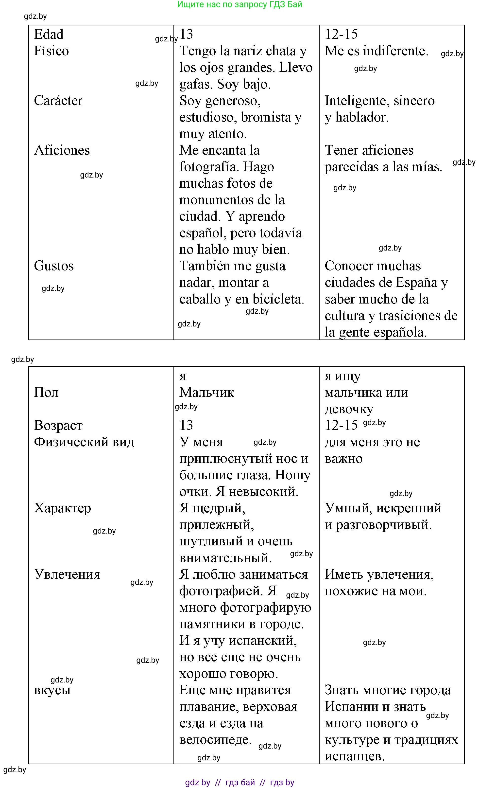 Испанский язык, 7 класс Учебник, авторы: Цыбулева Татьяна Эдуардовна, Пушкина Ольга Александровна, Карпиевич Галина Константиновна, издательство Издательский центр БГУ, Минск, 2019, бирюзового цвета, Часть 1, страница 84, номер 15, Решение (продолжение 4)