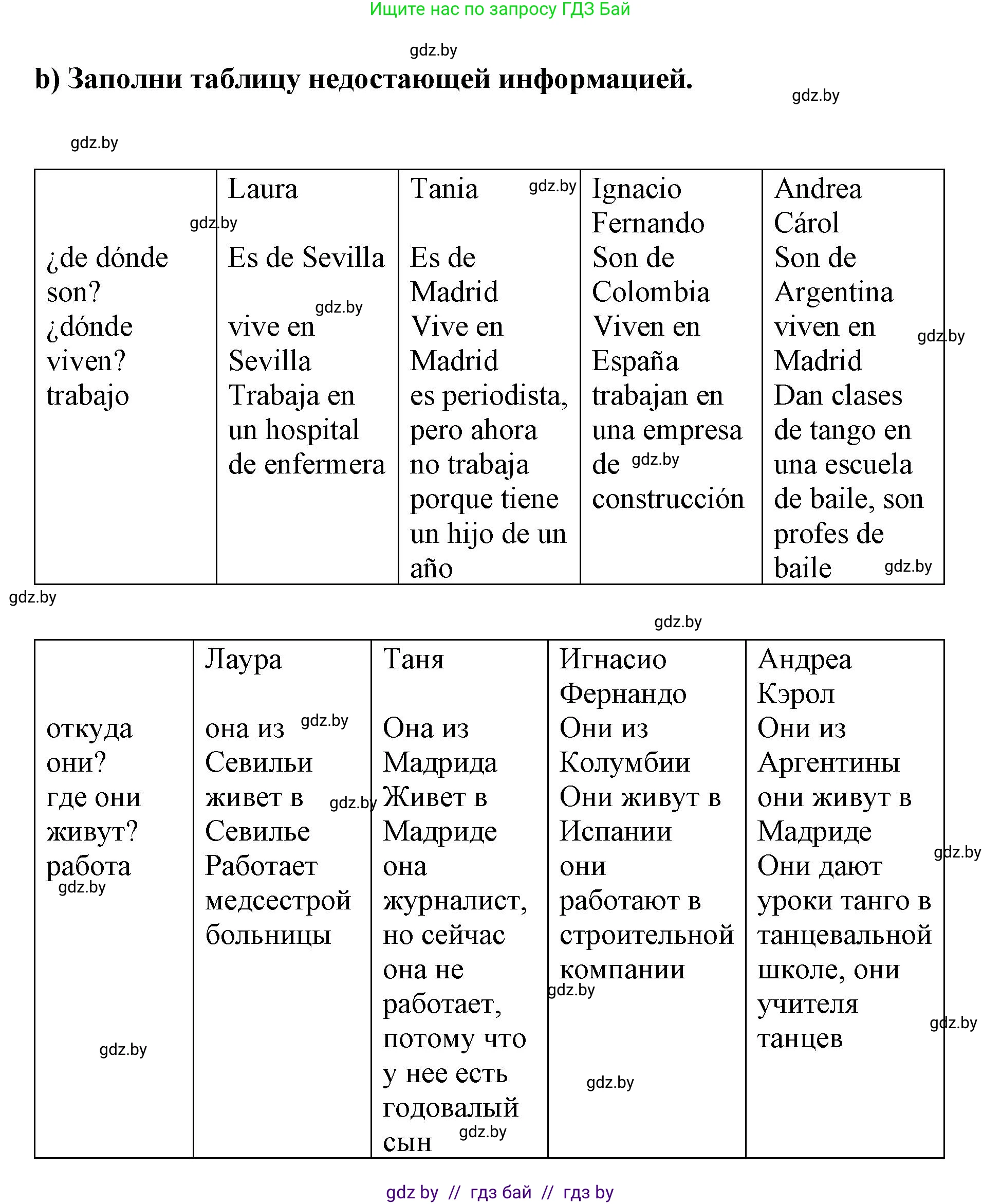 Испанский язык, 7 класс Учебник, авторы: Цыбулева Татьяна Эдуардовна, Пушкина Ольга Александровна, Карпиевич Галина Константиновна, издательство Издательский центр БГУ, Минск, 2019, бирюзового цвета, Часть 1, страница 71, номер 5, Решение (продолжение 2)