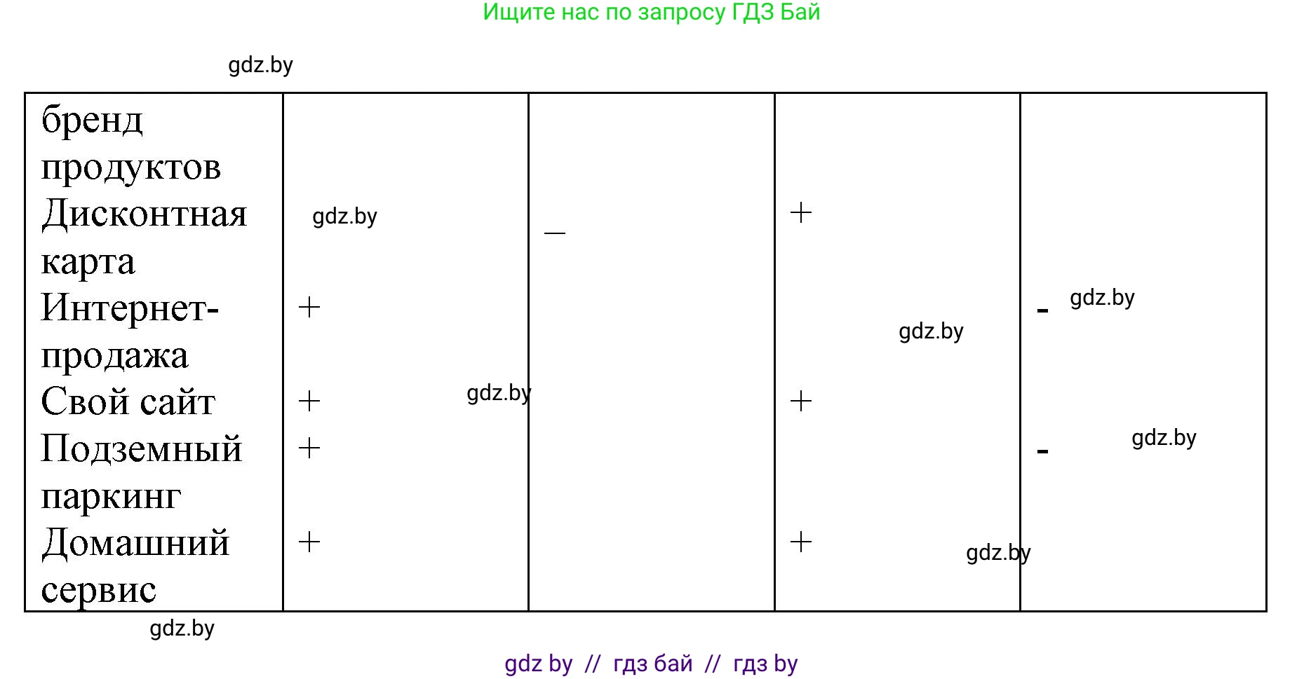 Испанский язык, 7 класс Учебник, авторы: Цыбулева Татьяна Эдуардовна, Пушкина Ольга Александровна, Карпиевич Галина Константиновна, издательство Издательский центр БГУ, Минск, 2019, бирюзового цвета, Часть 2, страница 85, номер 4, Решение (продолжение 2)