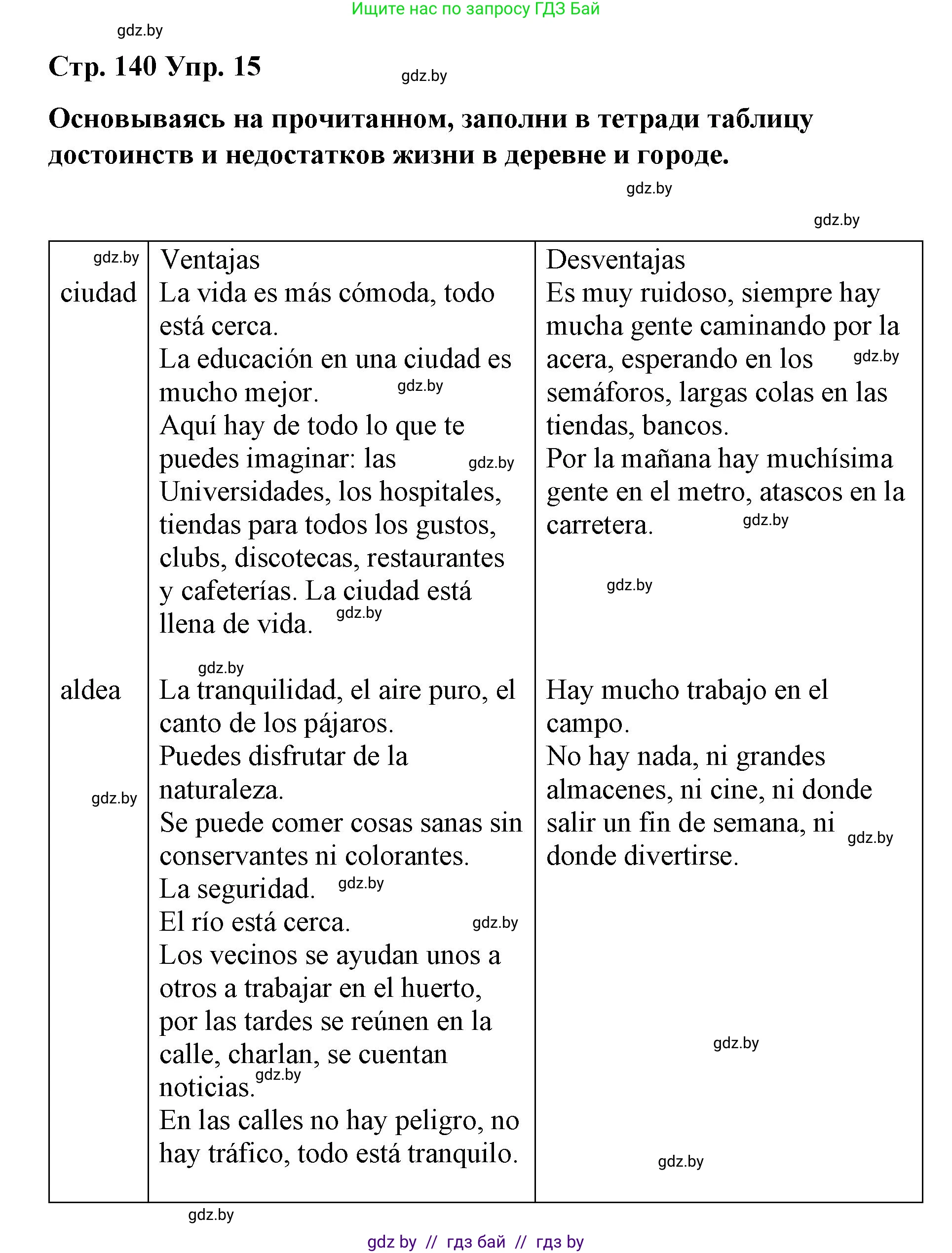 Испанский язык, 7 класс Учебник, авторы: Цыбулева Татьяна Эдуардовна, Пушкина Ольга Александровна, Карпиевич Галина Константиновна, издательство Издательский центр БГУ, Минск, 2019, бирюзового цвета, Часть 2, страница 140, номер 15, Решение