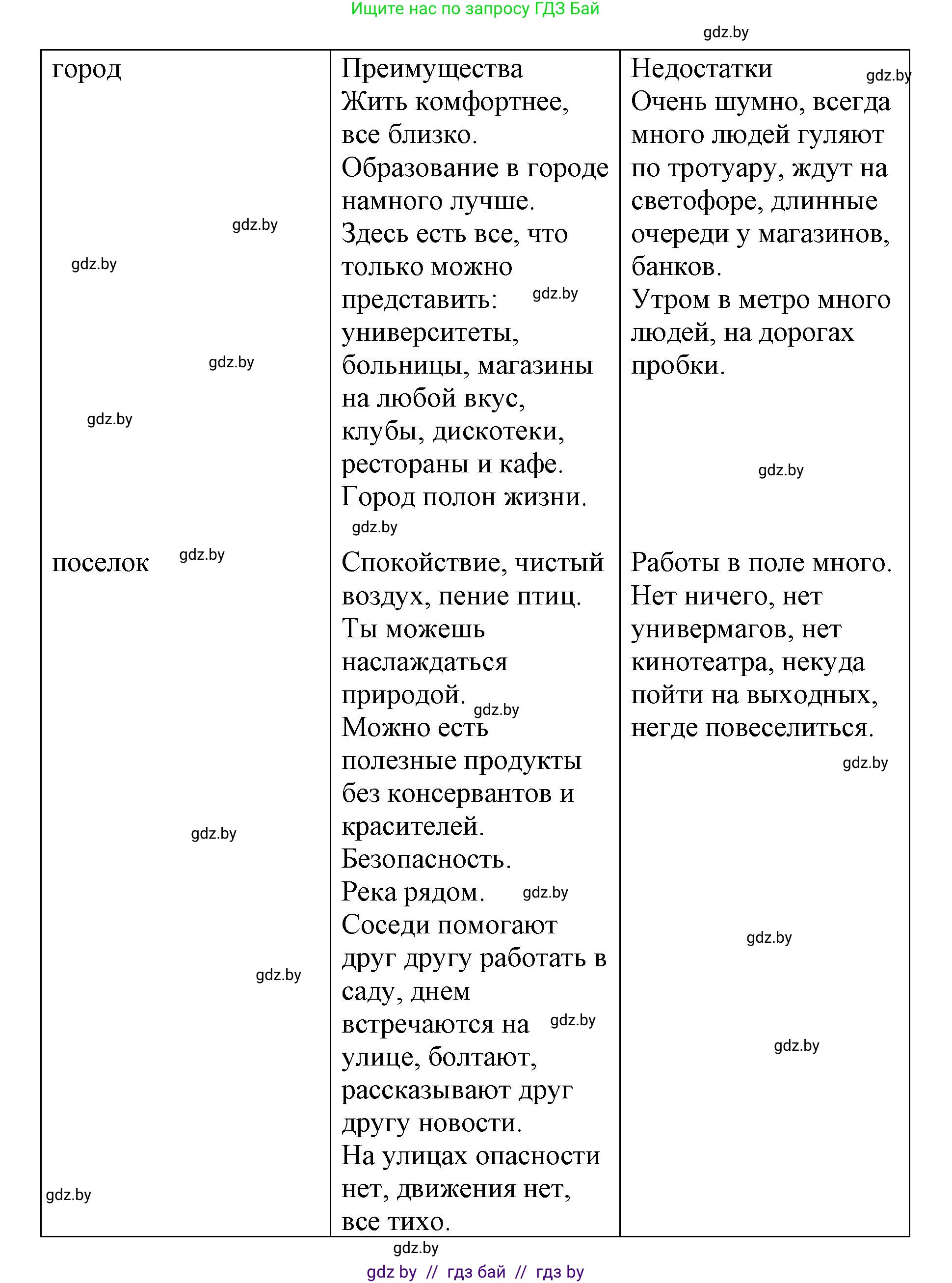 Испанский язык, 7 класс Учебник, авторы: Цыбулева Татьяна Эдуардовна, Пушкина Ольга Александровна, Карпиевич Галина Константиновна, издательство Издательский центр БГУ, Минск, 2019, бирюзового цвета, Часть 2, страница 140, номер 15, Решение (продолжение 2)