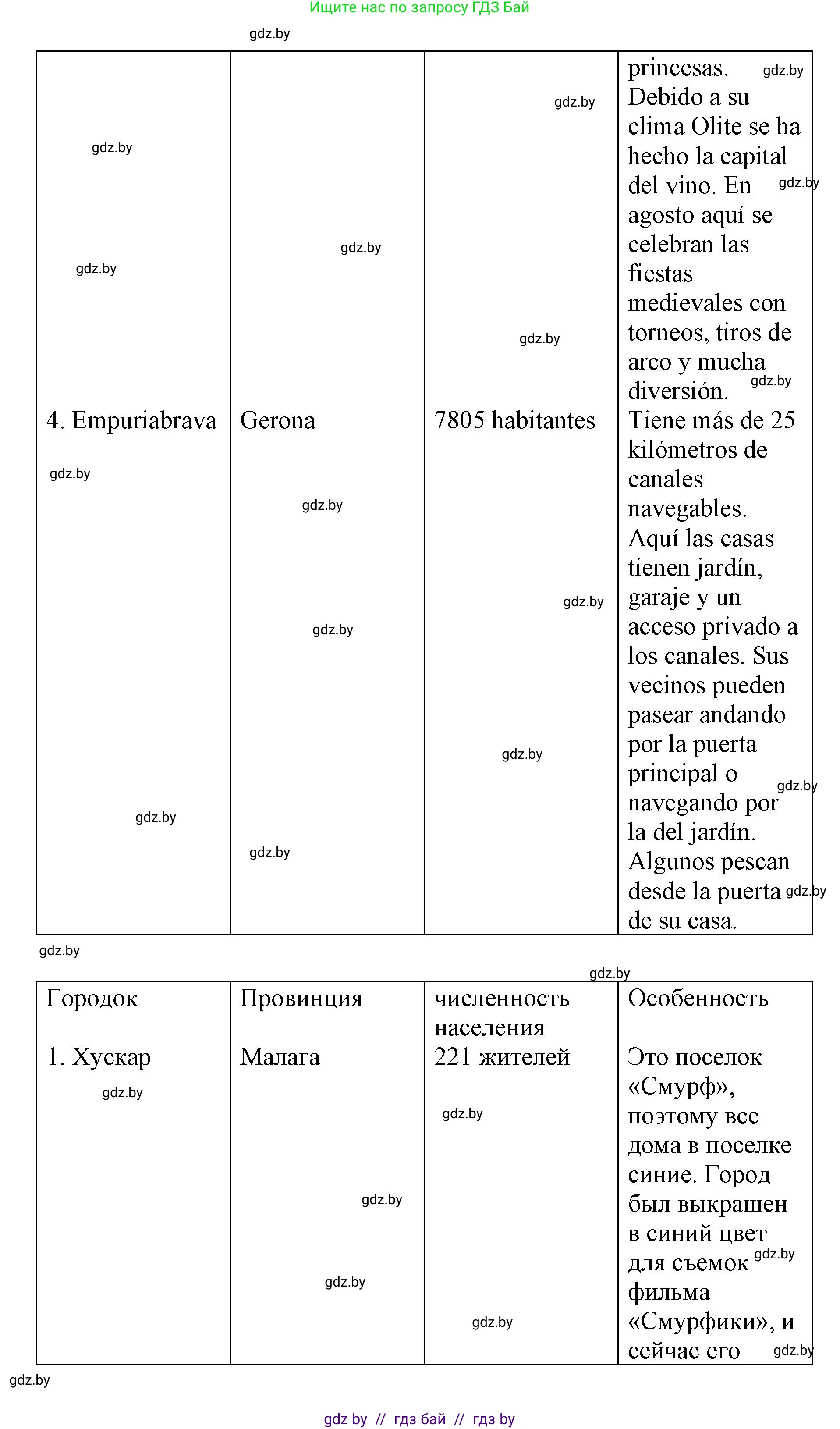Испанский язык, 7 класс Учебник, авторы: Цыбулева Татьяна Эдуардовна, Пушкина Ольга Александровна, Карпиевич Галина Константиновна, издательство Издательский центр БГУ, Минск, 2019, бирюзового цвета, Часть 2, страница 125, номер 4, Решение (продолжение 3)