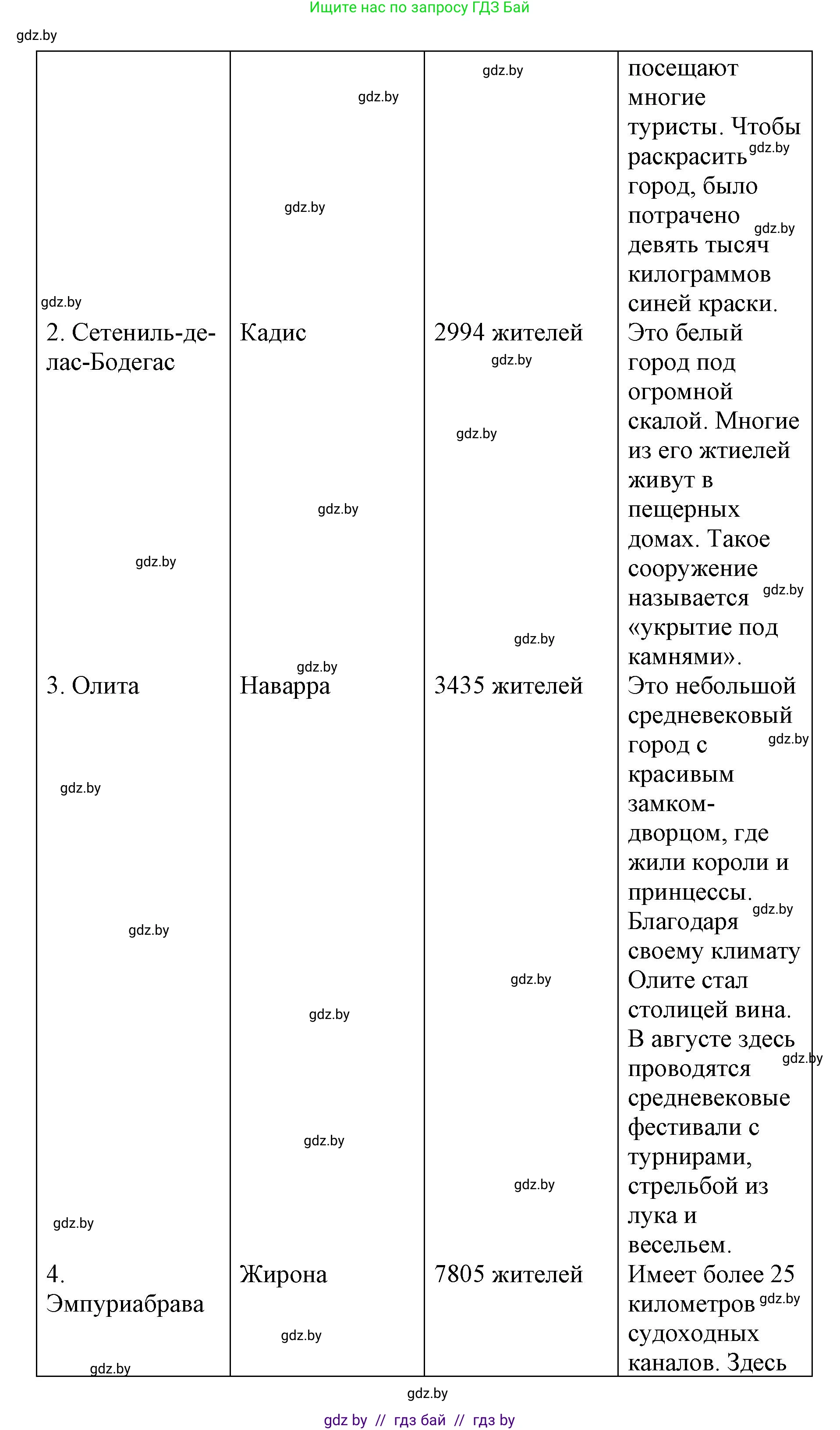 Испанский язык, 7 класс Учебник, авторы: Цыбулева Татьяна Эдуардовна, Пушкина Ольга Александровна, Карпиевич Галина Константиновна, издательство Издательский центр БГУ, Минск, 2019, бирюзового цвета, Часть 2, страница 125, номер 4, Решение (продолжение 4)