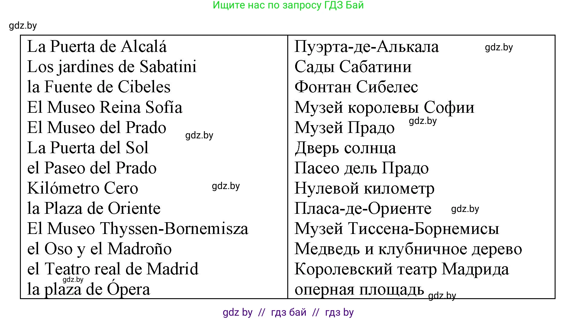 Испанский язык, 7 класс Учебник, авторы: Цыбулева Татьяна Эдуардовна, Пушкина Ольга Александровна, Карпиевич Галина Константиновна, издательство Издательский центр БГУ, Минск, 2019, бирюзового цвета, Часть 2, страница 164, номер 8, Решение (продолжение 3)