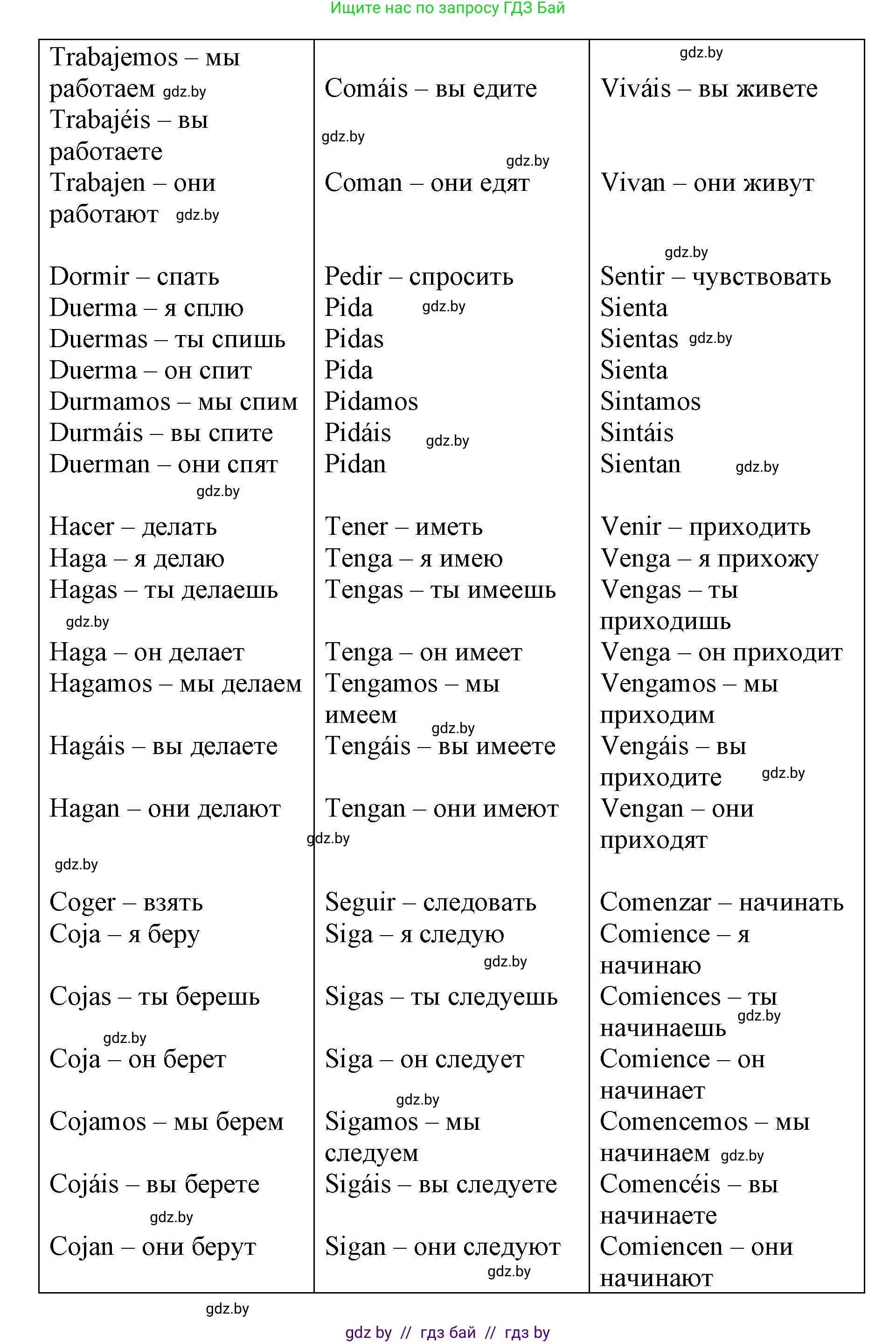 Испанский язык, 7 класс Учебник, авторы: Цыбулева Татьяна Эдуардовна, Пушкина Ольга Александровна, Карпиевич Галина Константиновна, издательство Издательский центр БГУ, Минск, 2019, бирюзового цвета, Часть 1, страница 128, номер 1, Решение (продолжение 2)