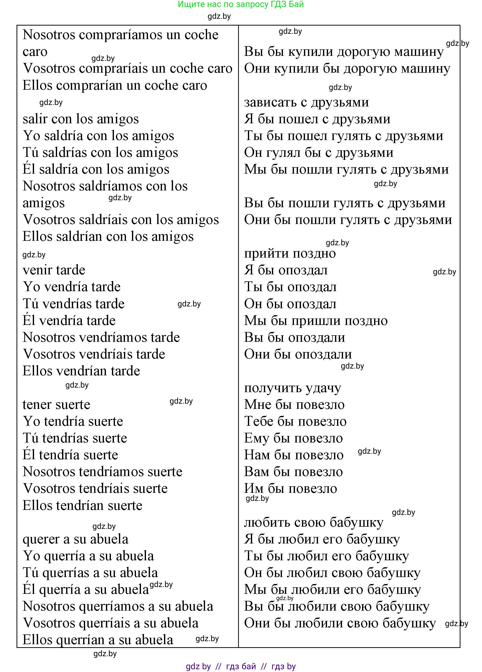 Испанский язык, 7 класс Учебник, авторы: Цыбулева Татьяна Эдуардовна, Пушкина Ольга Александровна, Карпиевич Галина Константиновна, издательство Издательский центр БГУ, Минск, 2019, бирюзового цвета, Часть 2, страница 174, номер 1, Решение (продолжение 2)