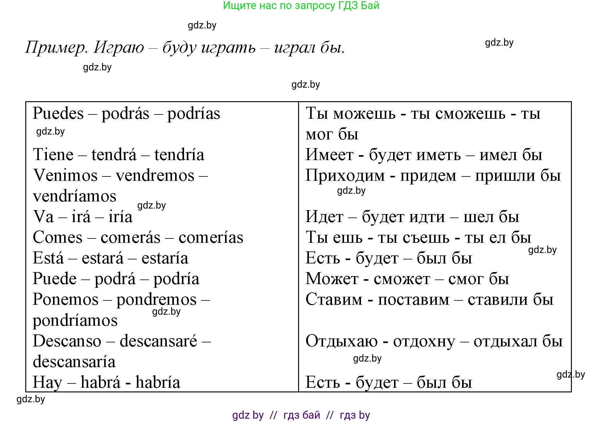 Испанский язык, 7 класс Учебник, авторы: Цыбулева Татьяна Эдуардовна, Пушкина Ольга Александровна, Карпиевич Галина Константиновна, издательство Издательский центр БГУ, Минск, 2019, бирюзового цвета, Часть 2, страница 174, номер 2, Решение (продолжение 2)