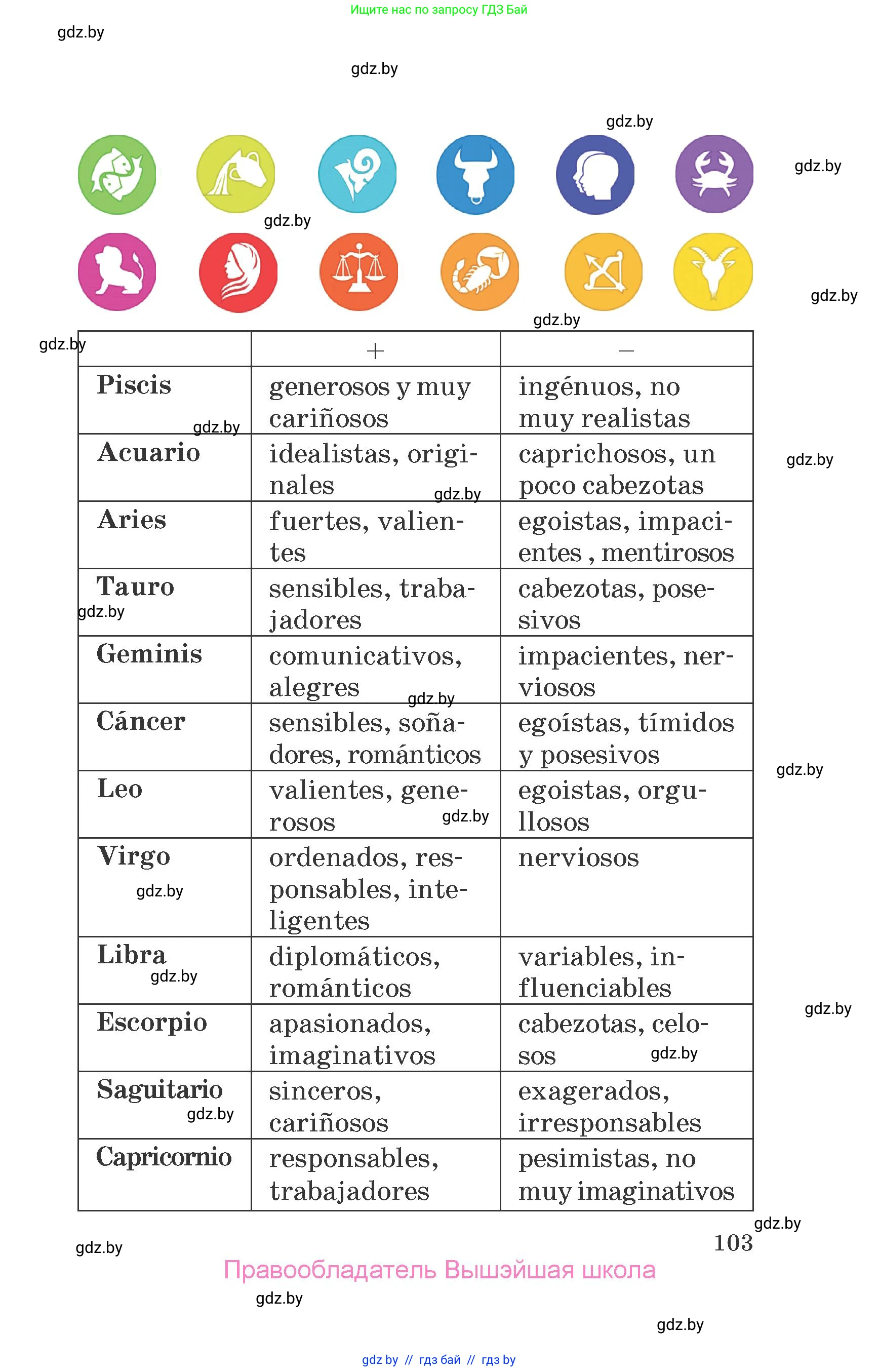 Испанский язык, 7 класс Учебник, автор: Гриневич Елена Карловна, издательство Вышэйшая школа, Минск, 2017, оранжевого цвета, страница 103