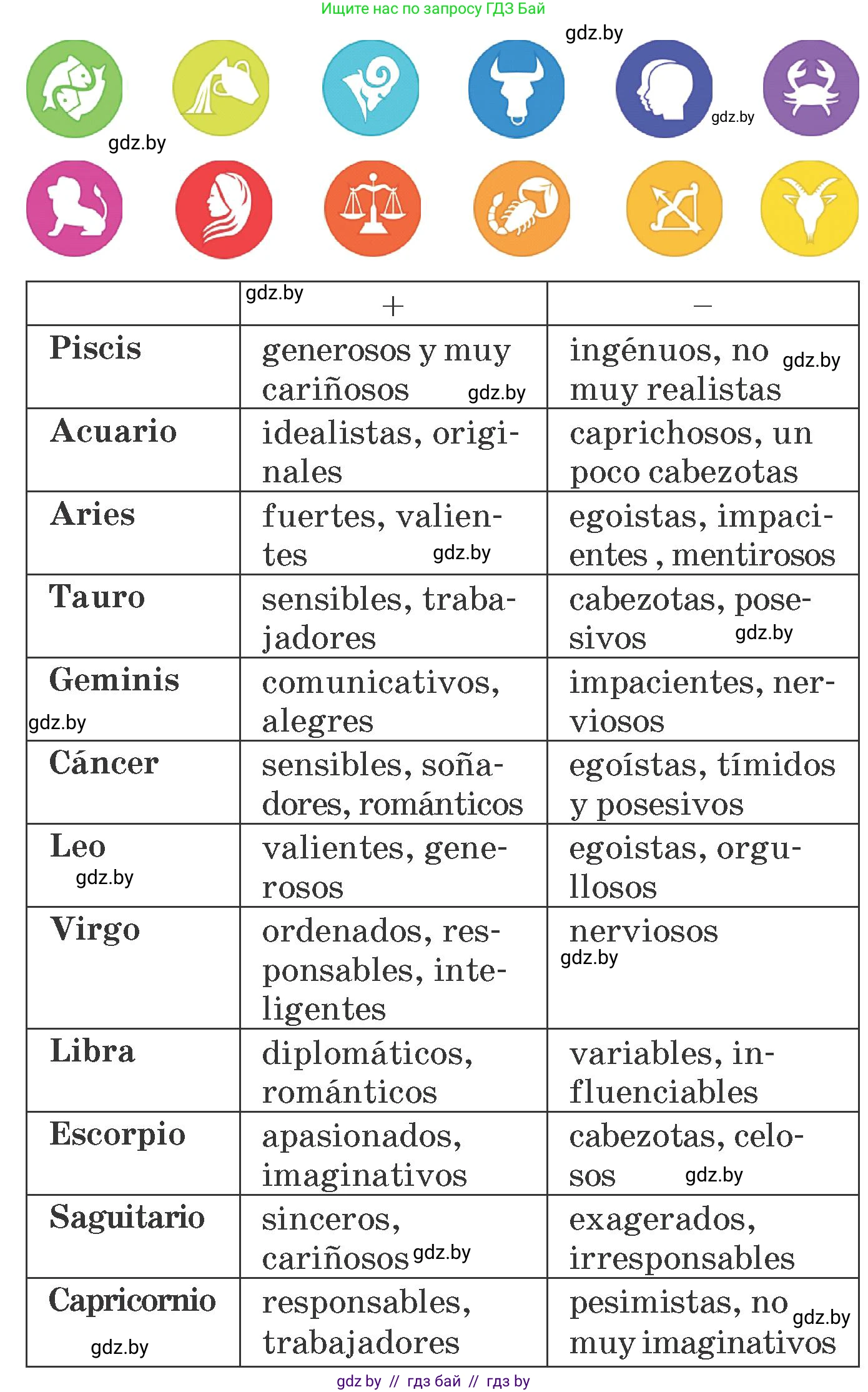 Испанский язык, 7 класс Учебник, автор: Гриневич Елена Карловна, издательство Вышэйшая школа, Минск, 2017, оранжевого цвета, страница 102, номер 13, Условие (продолжение 2)