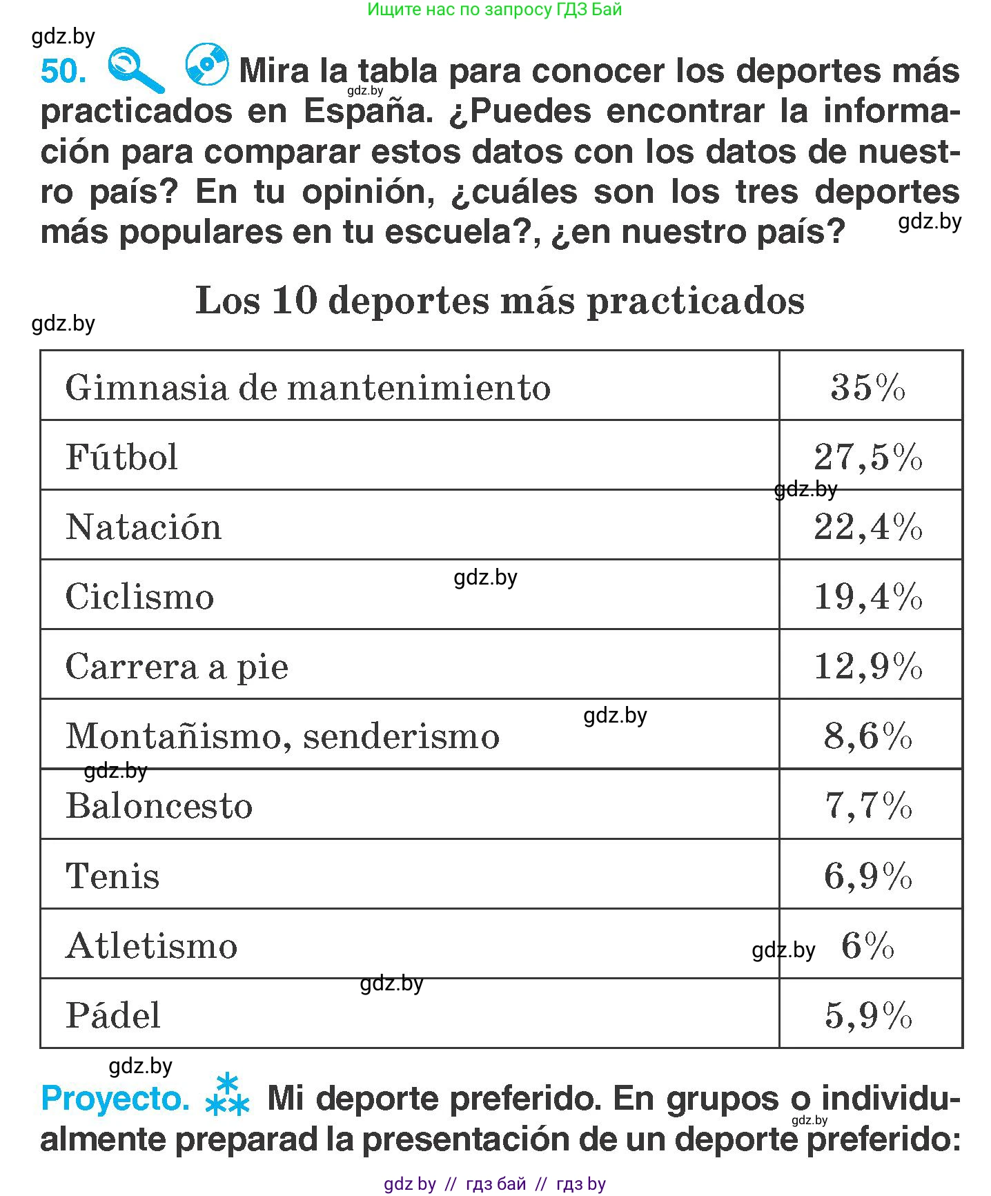Испанский язык, 7 класс Учебник, автор: Гриневич Елена Карловна, издательство Вышэйшая школа, Минск, 2017, оранжевого цвета, страница 163, номер 50, Условие