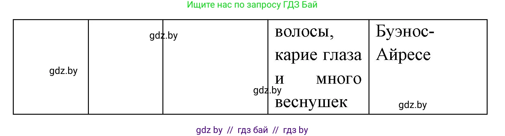 Испанский язык, 7 класс Учебник, автор: Гриневич Елена Карловна, издательство Вышэйшая школа, Минск, 2017, оранжевого цвета, страница 93, номер 5, Решение (продолжение 4)