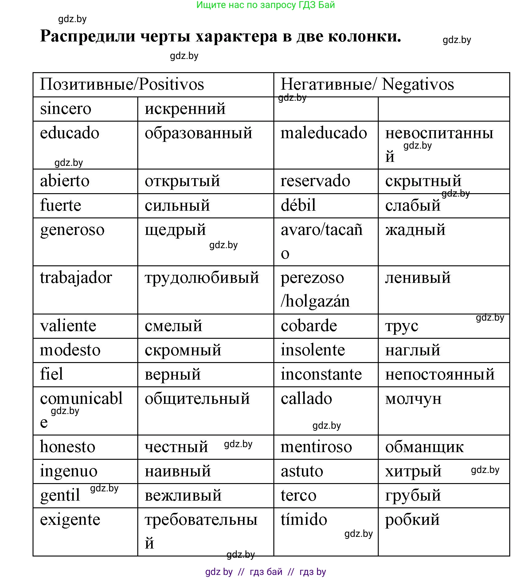 Испанский язык, 7 класс Учебник, автор: Гриневич Елена Карловна, издательство Вышэйшая школа, Минск, 2017, оранжевого цвета, страница 101, номер 8, Решение (продолжение 2)