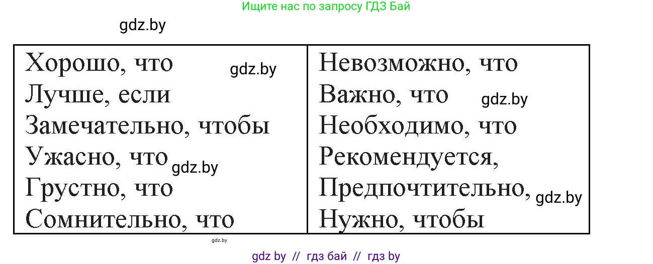 Испанский язык, 7 класс Учебник, автор: Гриневич Елена Карловна, издательство Вышэйшая школа, Минск, 2017, оранжевого цвета, страница 175, номер 2, Решение (продолжение 2)