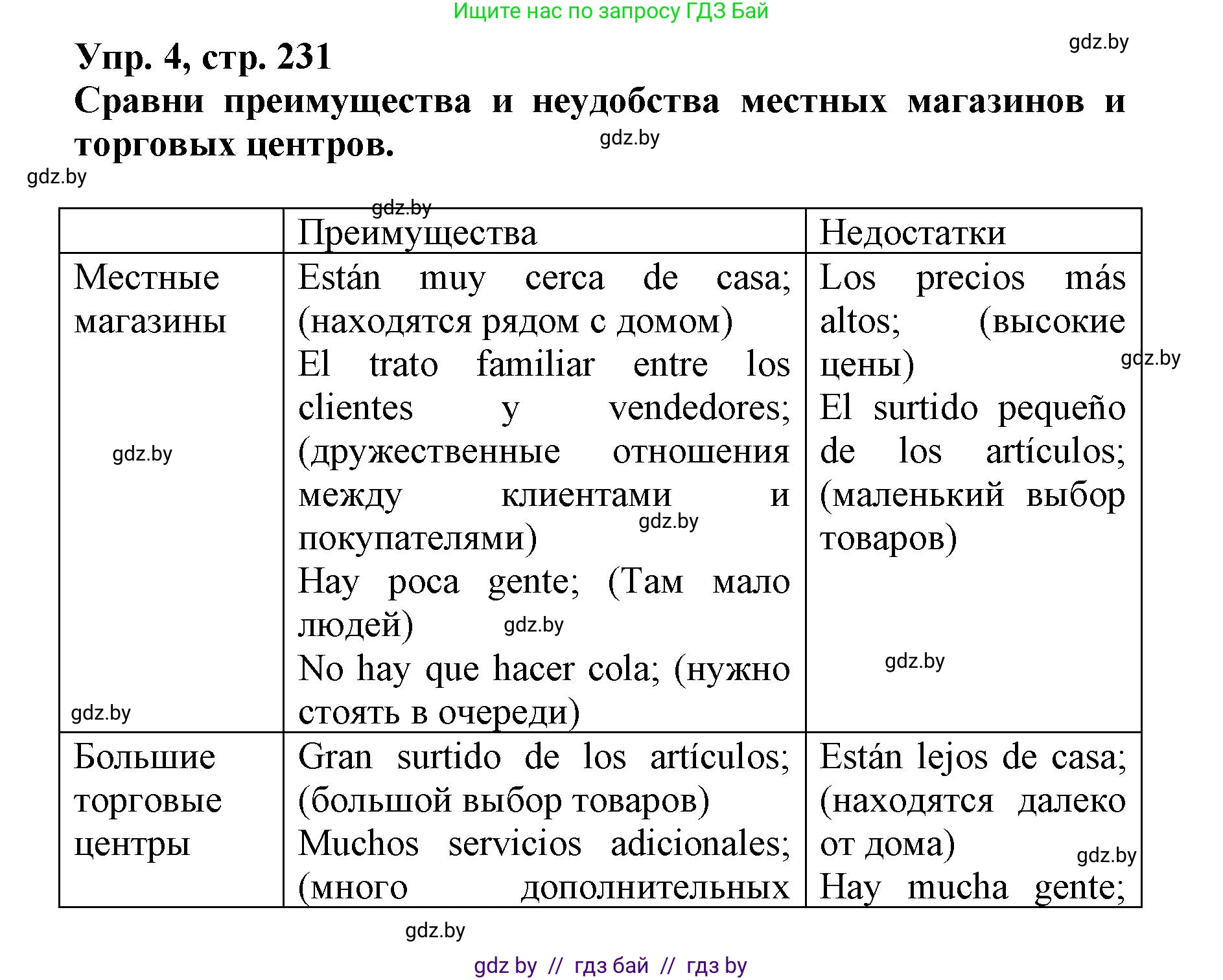 Испанский язык, 7 класс Учебник, автор: Гриневич Елена Карловна, издательство Вышэйшая школа, Минск, 2017, оранжевого цвета, страница 231, номер 4, Решение