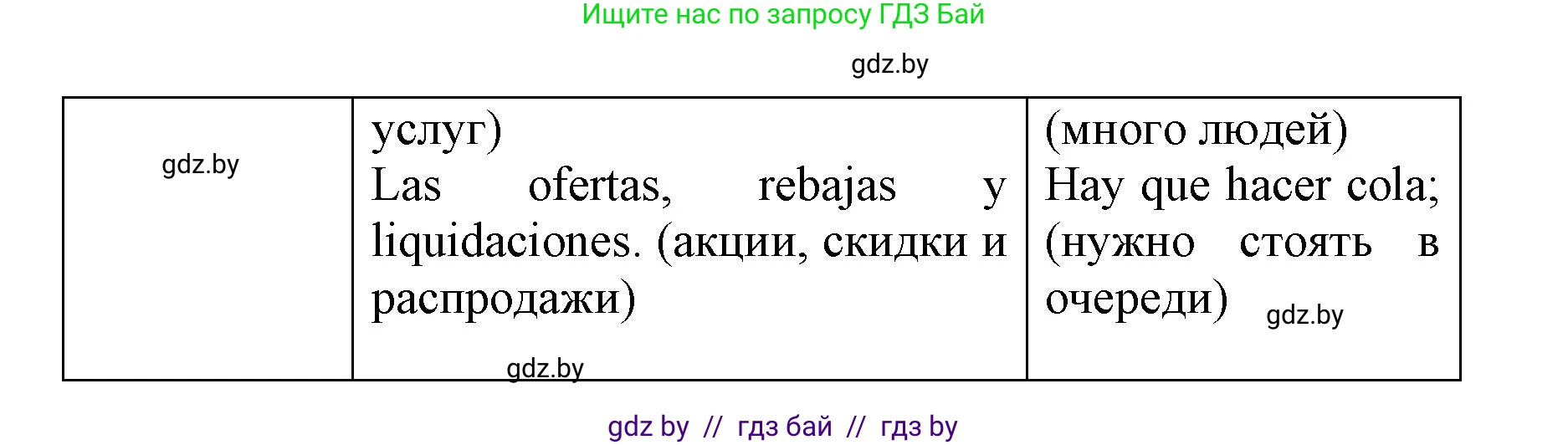 Испанский язык, 7 класс Учебник, автор: Гриневич Елена Карловна, издательство Вышэйшая школа, Минск, 2017, оранжевого цвета, страница 231, номер 4, Решение (продолжение 2)