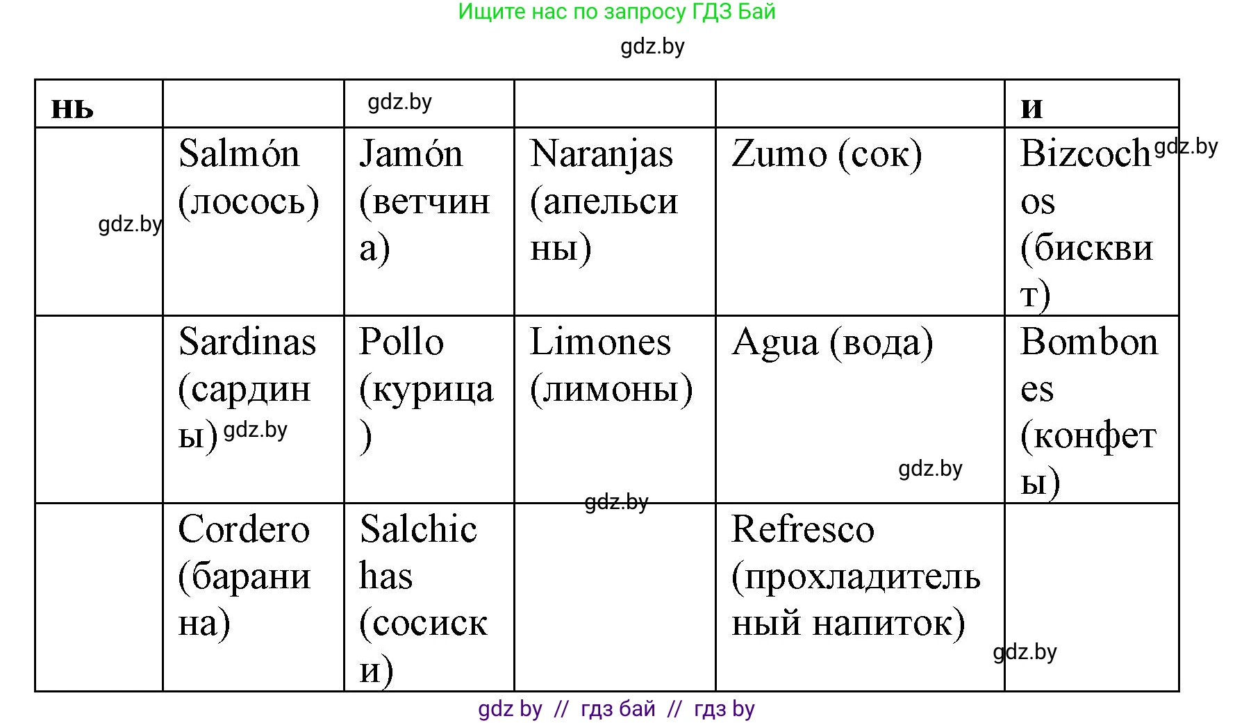 Испанский язык, 7 класс Учебник, автор: Гриневич Елена Карловна, издательство Вышэйшая школа, Минск, 2017, оранжевого цвета, страница 242, номер 9, Решение (продолжение 2)