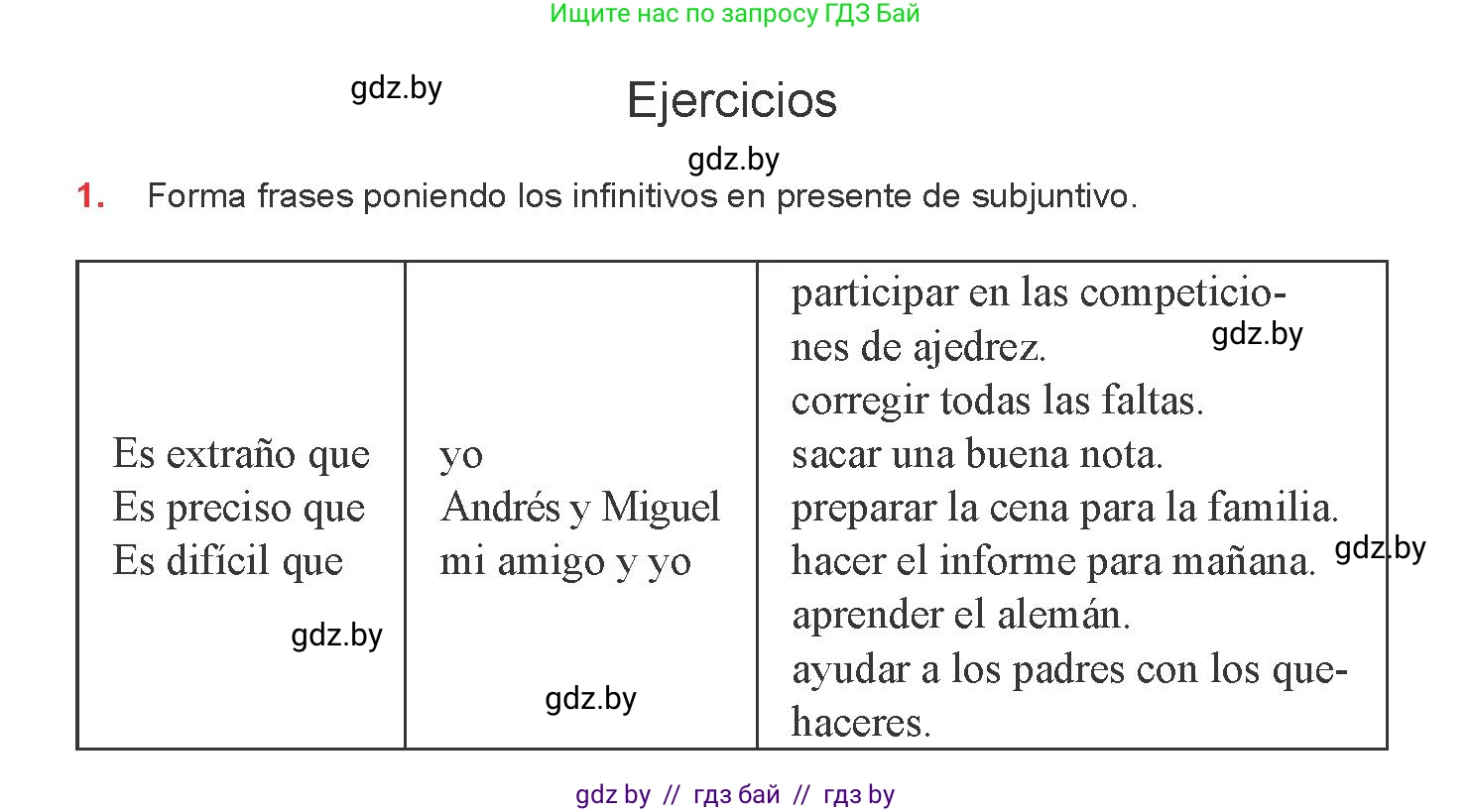 Испанский язык, 8 класс Учебник, авторы: Цыбулева Татьяна Эдуардовна, Пушкина Ольга Александровна, издательство Издательский центр БГУ, Минск, 2016, оранжевого цвета, страница 197, номер 1, Условие