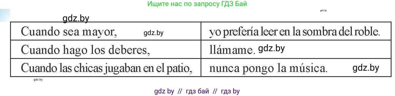Испанский язык, 8 класс Учебник, авторы: Цыбулева Татьяна Эдуардовна, Пушкина Ольга Александровна, издательство Издательский центр БГУ, Минск, 2016, оранжевого цвета, страница 201, номер 14, Условие (продолжение 2)