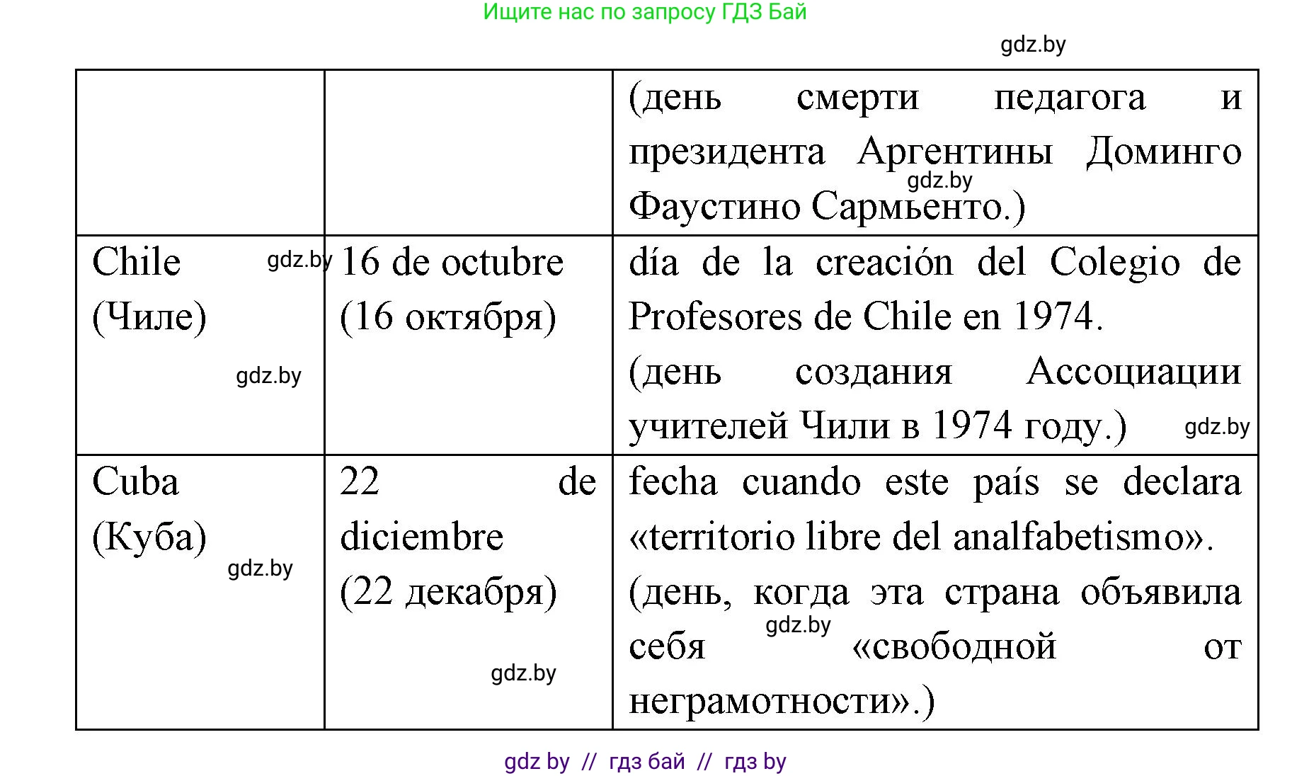Испанский язык, 8 класс Учебник, авторы: Цыбулева Татьяна Эдуардовна, Пушкина Ольга Александровна, издательство Издательский центр БГУ, Минск, 2016, оранжевого цвета, страница 18, номер 5, Решение (продолжение 3)