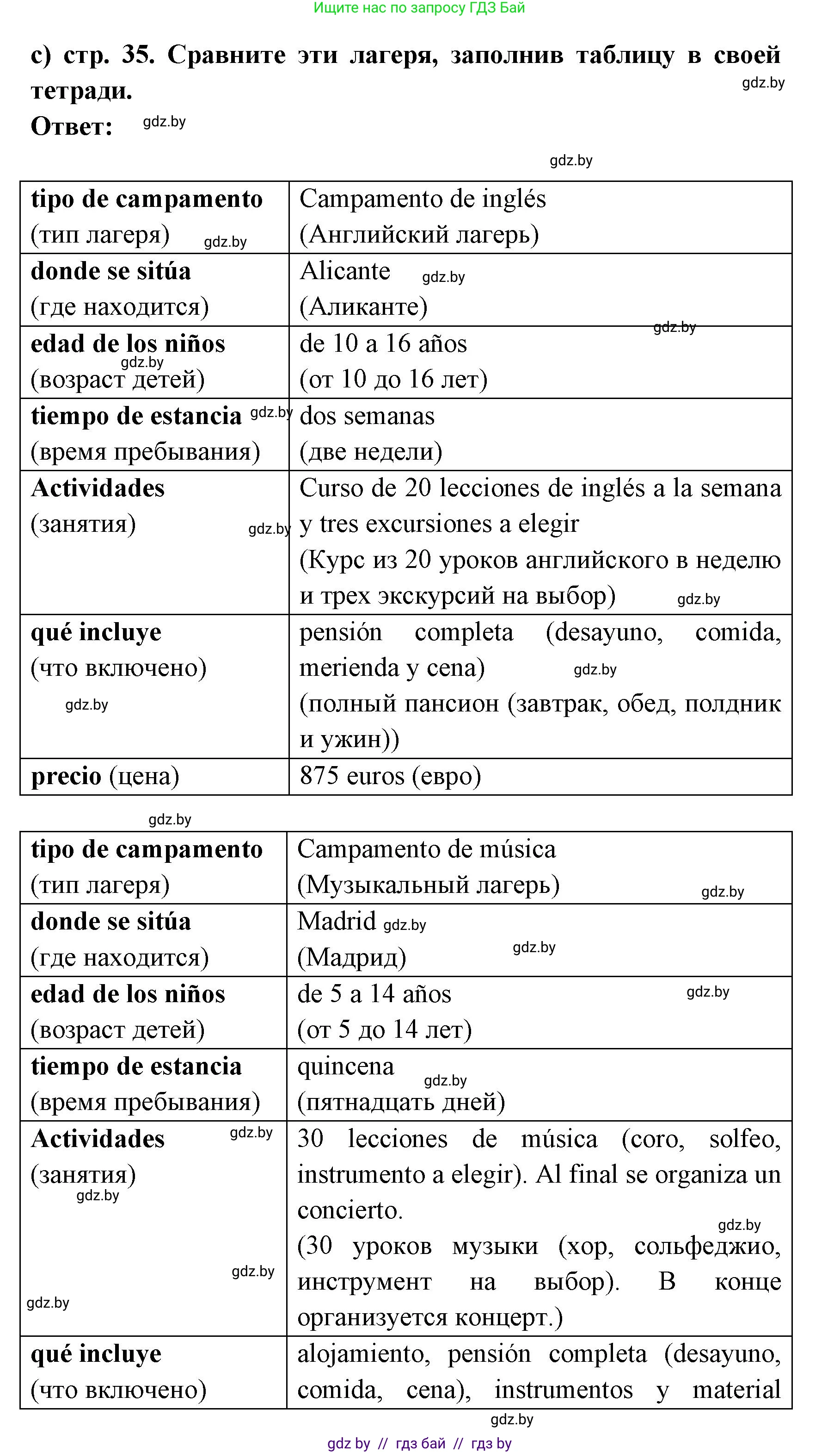 Испанский язык, 8 класс Учебник, авторы: Цыбулева Татьяна Эдуардовна, Пушкина Ольга Александровна, издательство Издательский центр БГУ, Минск, 2016, оранжевого цвета, страница 33, номер 13, Решение (продолжение 3)