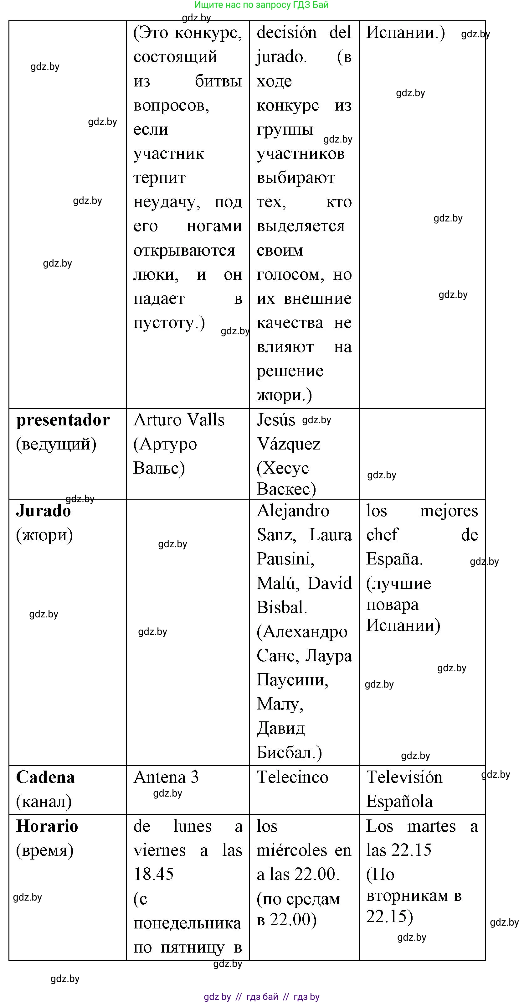 Испанский язык, 8 класс Учебник, авторы: Цыбулева Татьяна Эдуардовна, Пушкина Ольга Александровна, издательство Издательский центр БГУ, Минск, 2016, оранжевого цвета, страница 109, номер 14, Решение (продолжение 3)