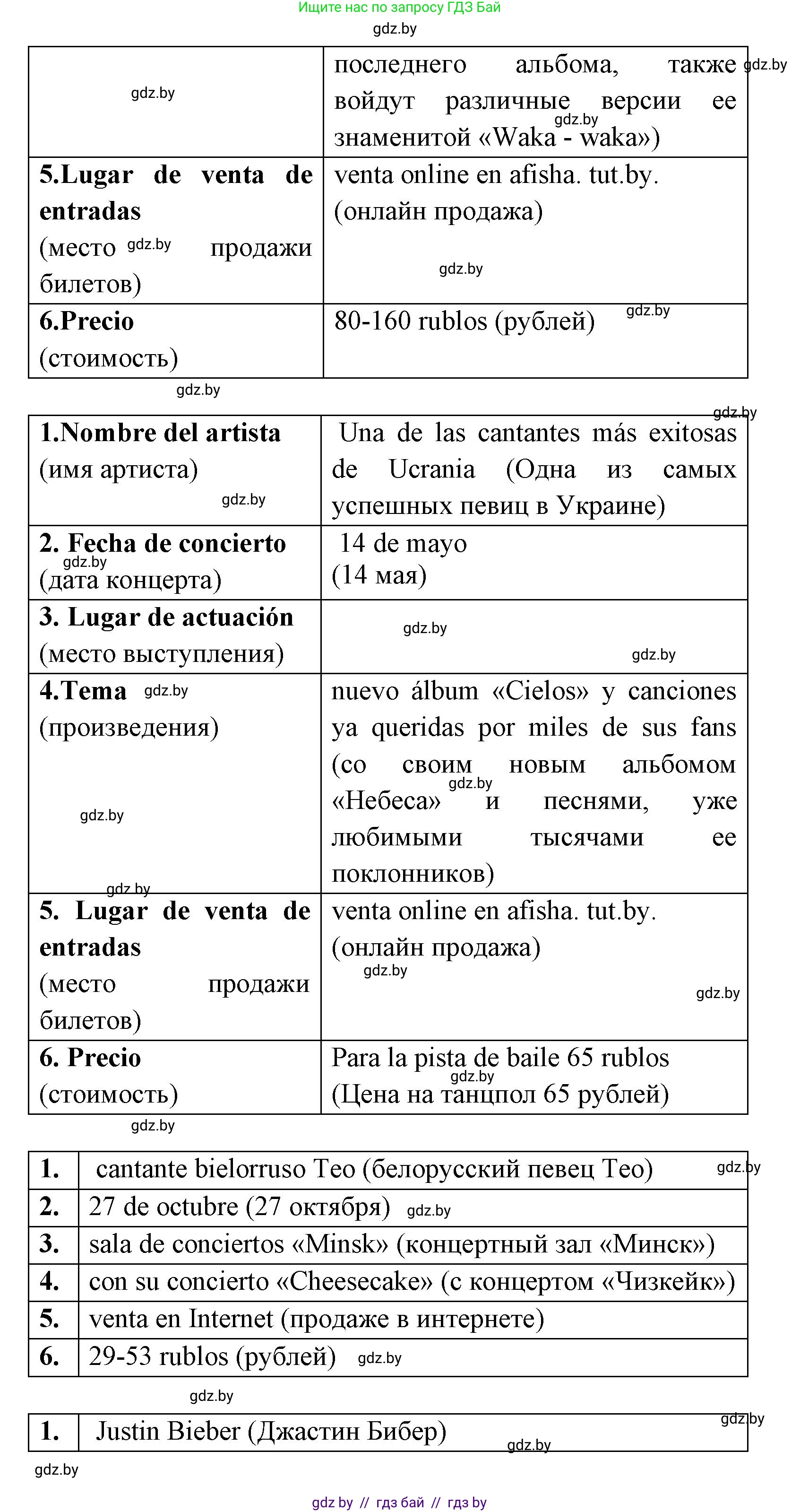 Испанский язык, 8 класс Учебник, авторы: Цыбулева Татьяна Эдуардовна, Пушкина Ольга Александровна, издательство Издательский центр БГУ, Минск, 2016, оранжевого цвета, страница 158, номер 14, Решение (продолжение 3)