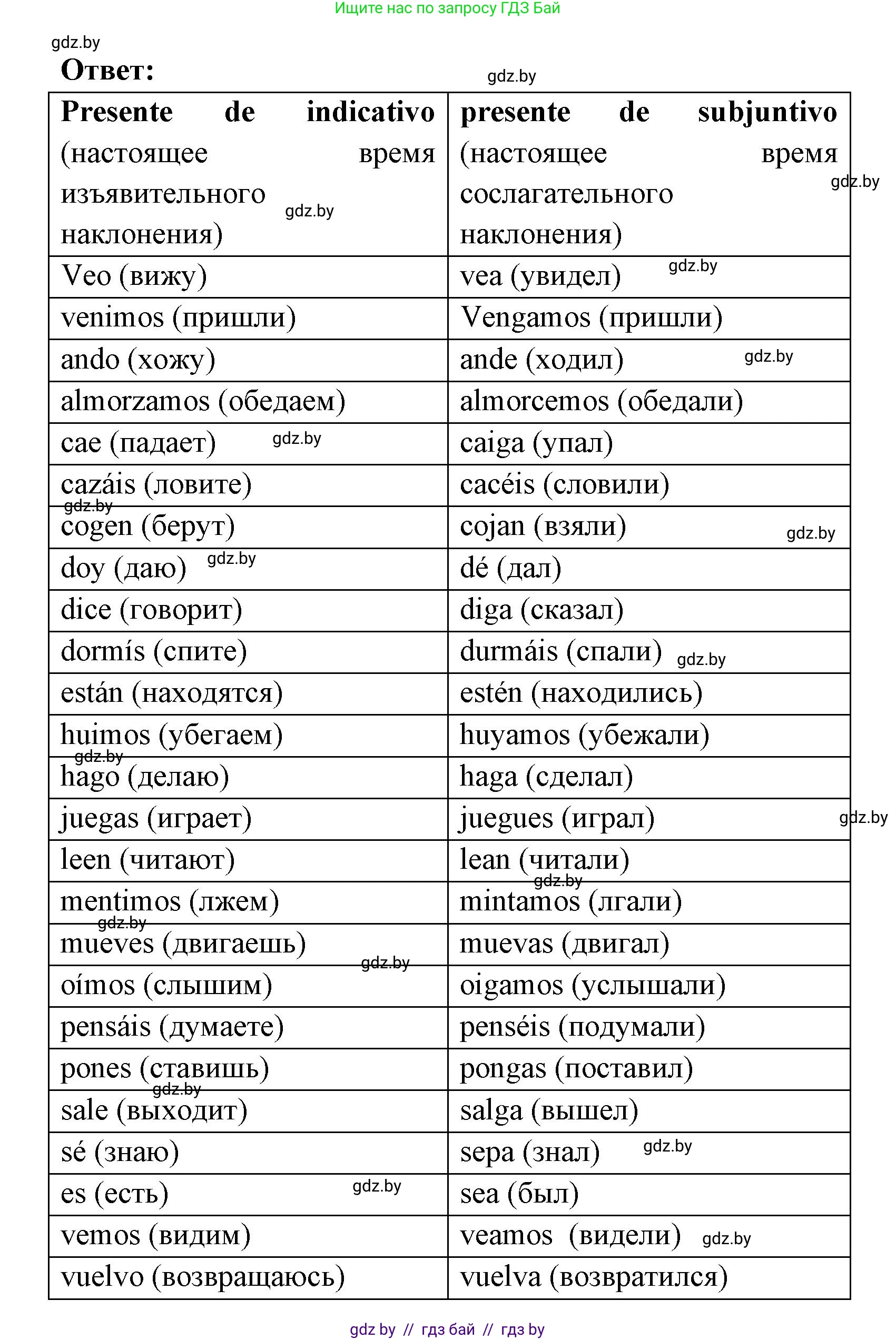 Испанский язык, 8 класс Учебник, авторы: Цыбулева Татьяна Эдуардовна, Пушкина Ольга Александровна, издательство Издательский центр БГУ, Минск, 2016, оранжевого цвета, страница 189, номер 4, Решение (продолжение 2)