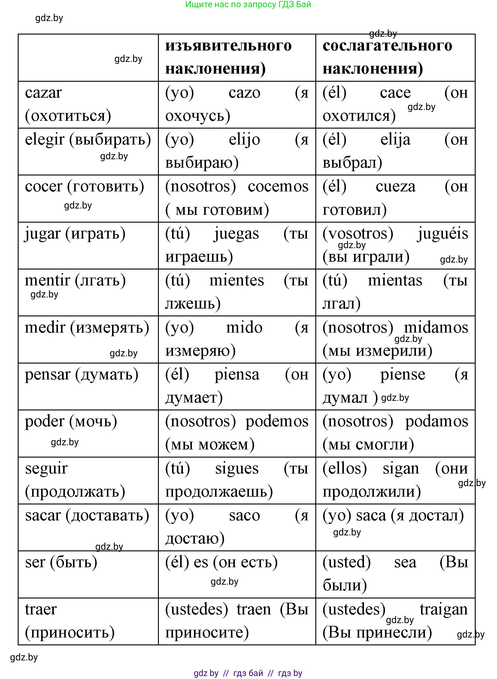 Испанский язык, 8 класс Учебник, авторы: Цыбулева Татьяна Эдуардовна, Пушкина Ольга Александровна, издательство Издательский центр БГУ, Минск, 2016, оранжевого цвета, страница 189, номер 5, Решение (продолжение 2)