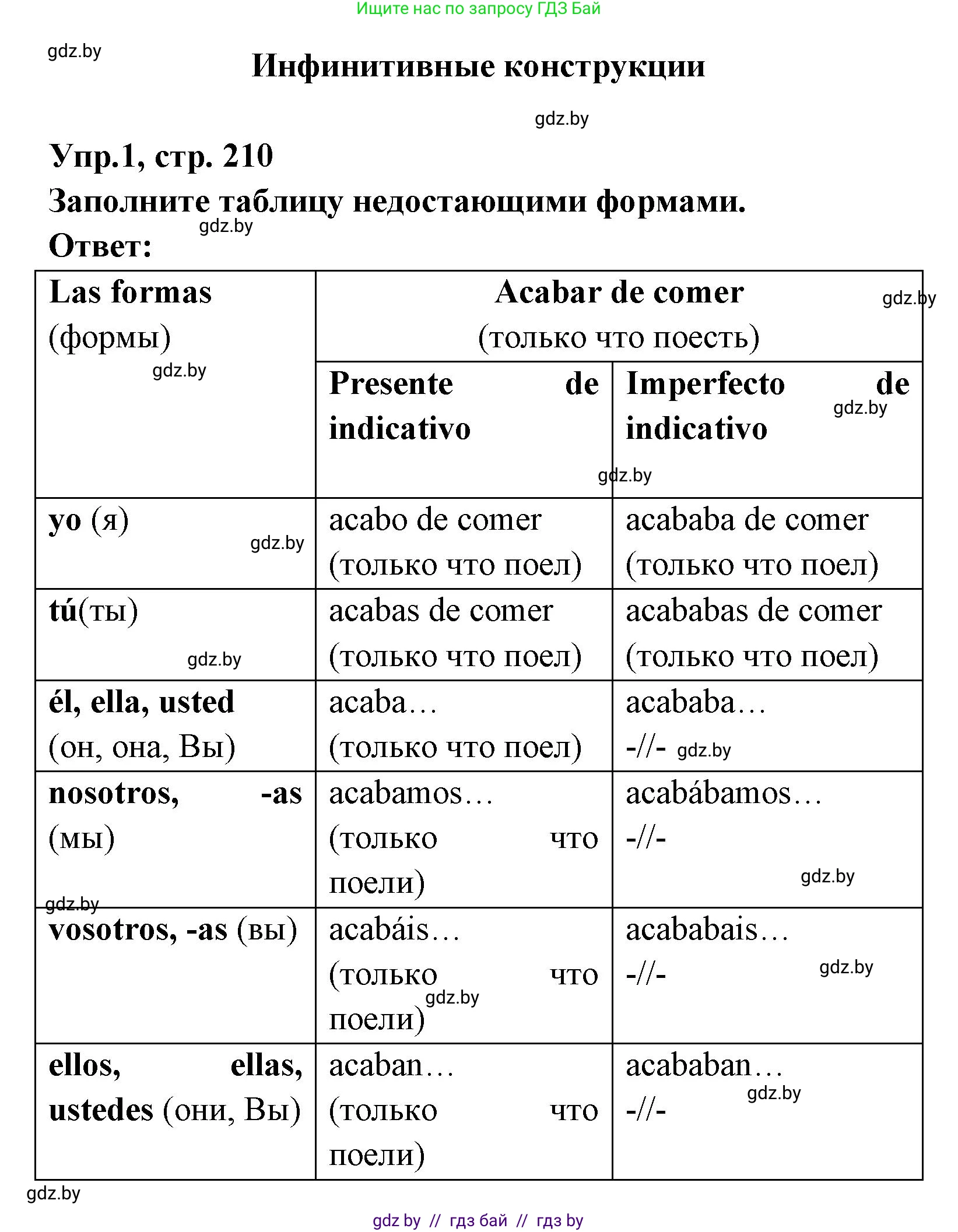 Испанский язык, 8 класс Учебник, авторы: Цыбулева Татьяна Эдуардовна, Пушкина Ольга Александровна, издательство Издательский центр БГУ, Минск, 2016, оранжевого цвета, страница 210, номер 1, Решение
