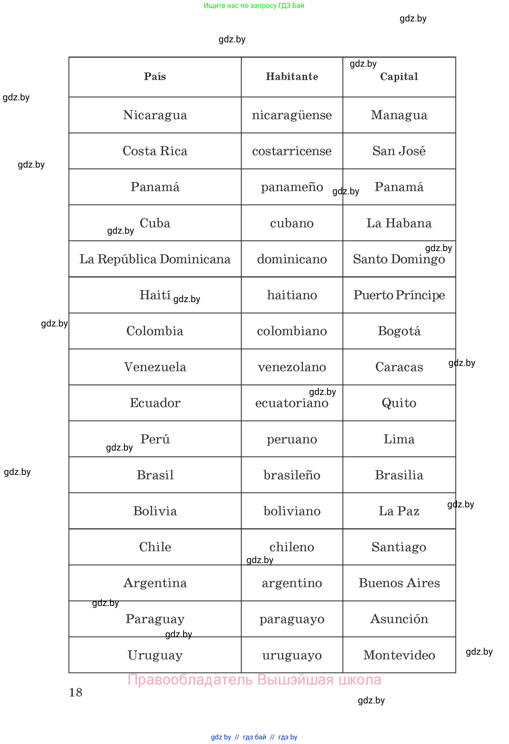 Испанский язык, 8 класс Учебник, автор: Гриневич Елена Карловна, издательство Вышэйшая школа, Минск, 2011, оранжевого цвета, страница 18