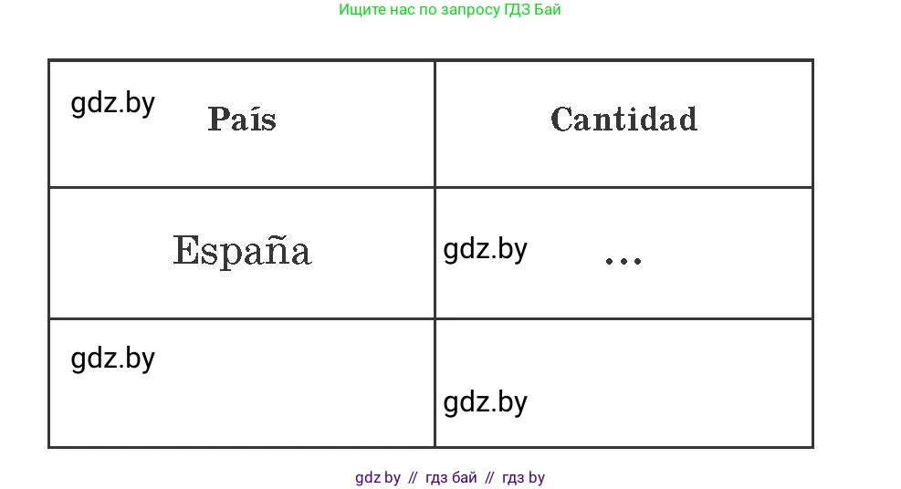 Испанский язык, 8 класс Учебник, автор: Гриневич Елена Карловна, издательство Вышэйшая школа, Минск, 2011, оранжевого цвета, страница 62, номер 13, Условие (продолжение 2)