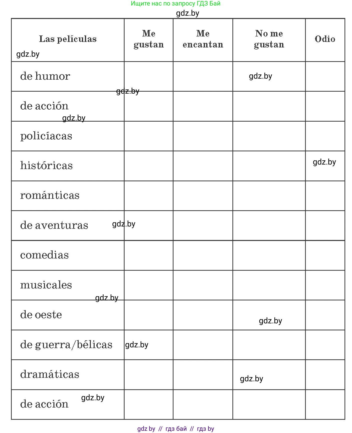 Испанский язык, 8 класс Учебник, автор: Гриневич Елена Карловна, издательство Вышэйшая школа, Минск, 2011, оранжевого цвета, страница 131, номер 9, Условие (продолжение 2)