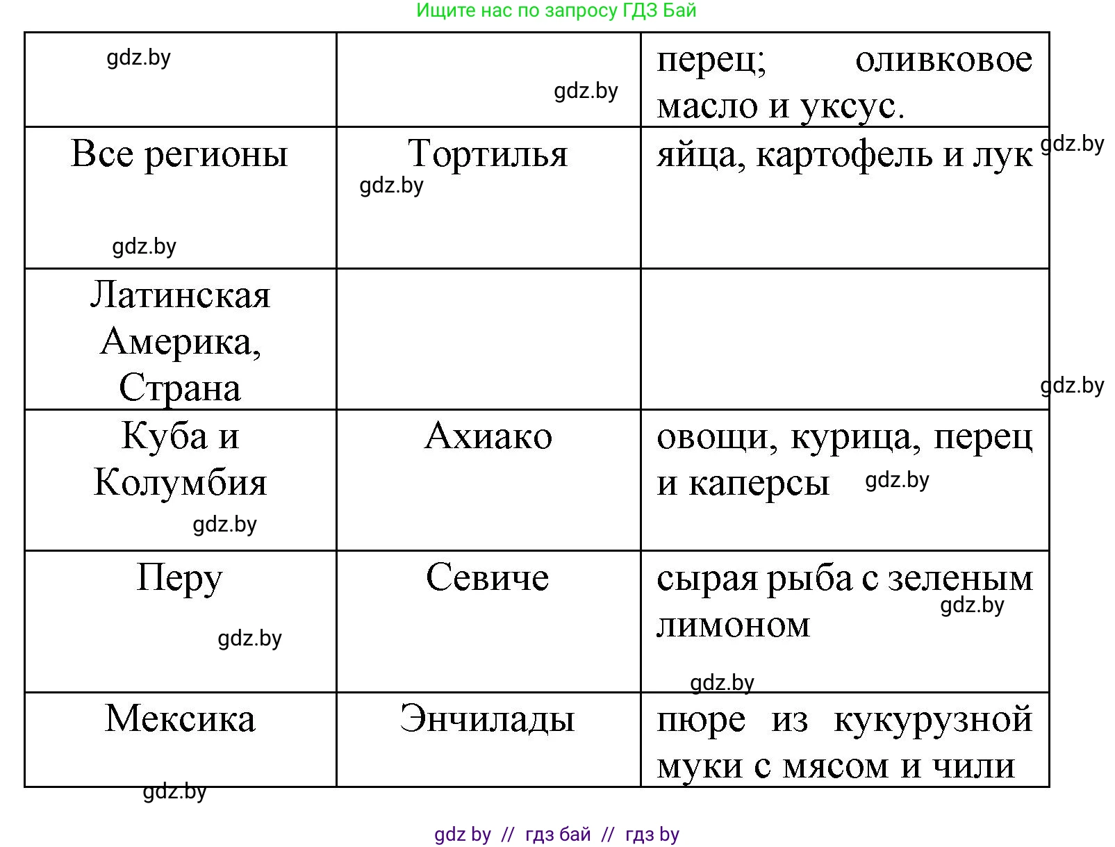 Испанский язык, 8 класс Учебник, автор: Гриневич Елена Карловна, издательство Вышэйшая школа, Минск, 2011, оранжевого цвета, страница 26, номер 3, Решение (продолжение 5)