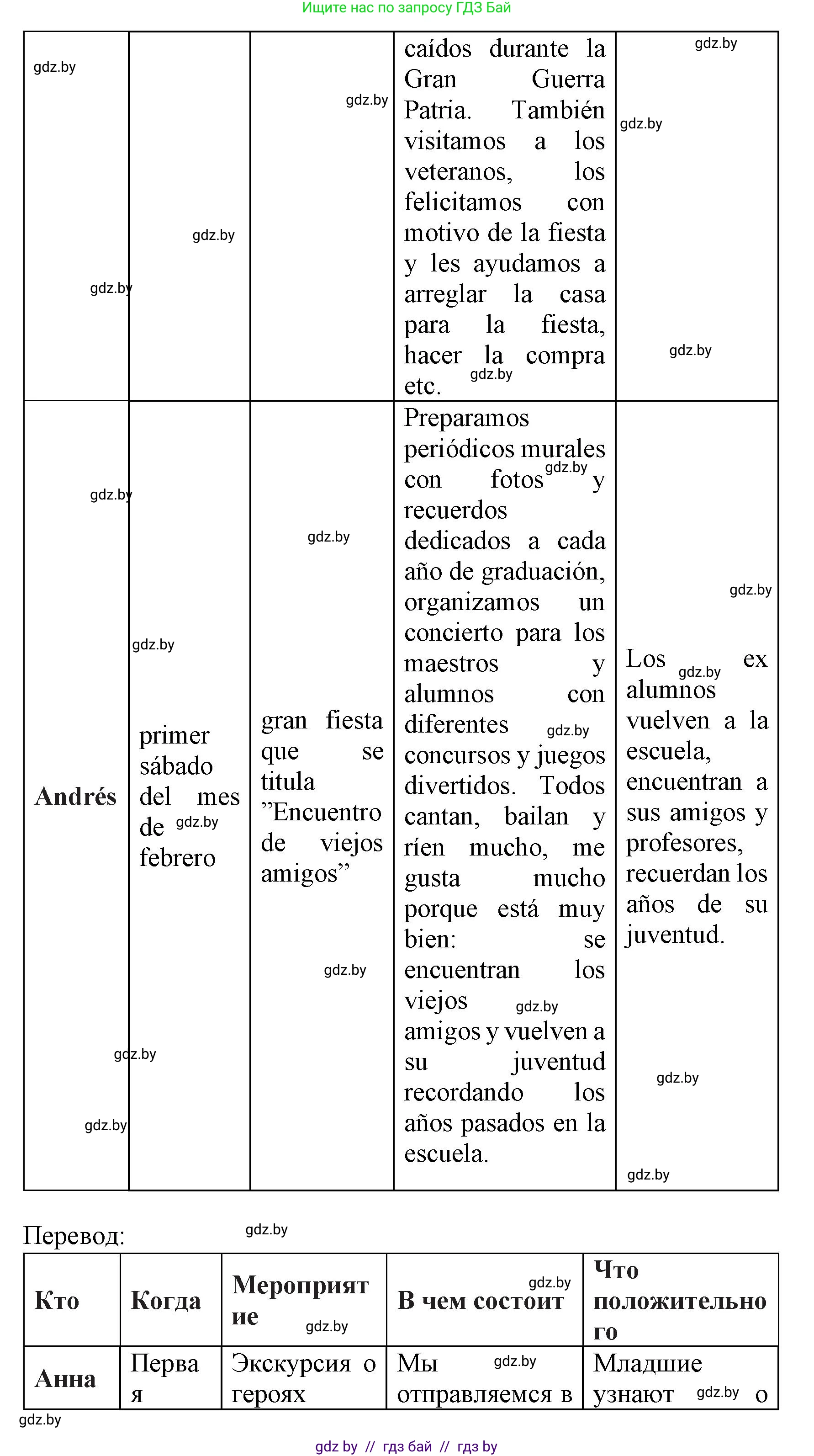 Испанский язык, 8 класс Учебник, автор: Гриневич Елена Карловна, издательство Вышэйшая школа, Минск, 2011, оранжевого цвета, страница 43, номер 4, Решение (продолжение 3)