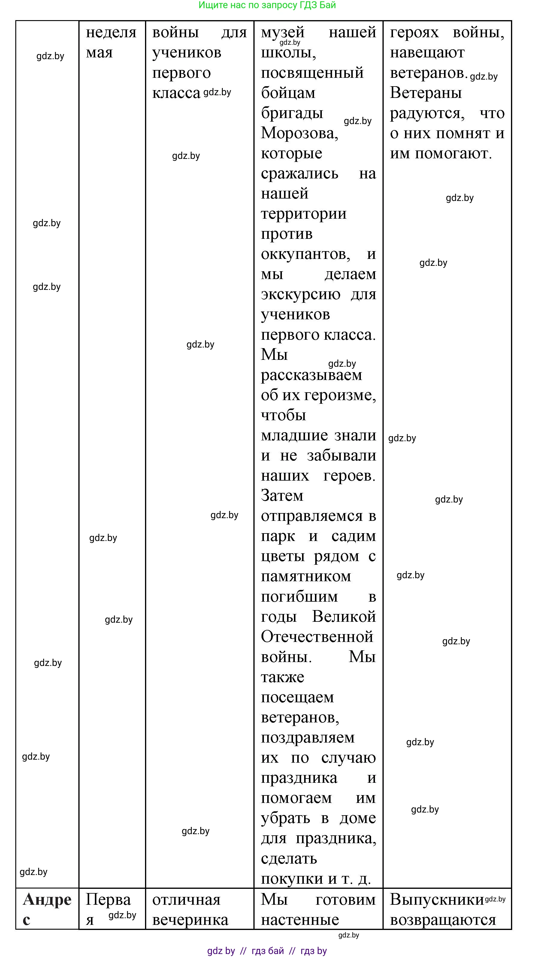 Испанский язык, 8 класс Учебник, автор: Гриневич Елена Карловна, издательство Вышэйшая школа, Минск, 2011, оранжевого цвета, страница 43, номер 4, Решение (продолжение 4)