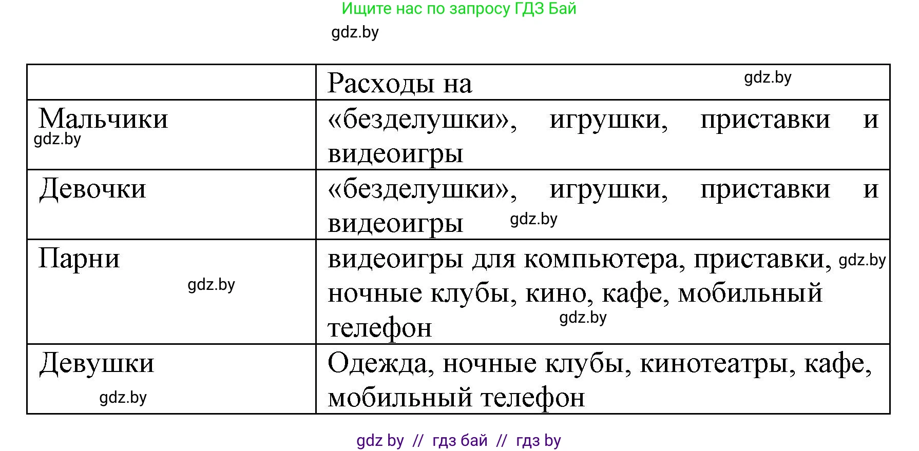 Испанский язык, 8 класс Учебник, автор: Гриневич Елена Карловна, издательство Вышэйшая школа, Минск, 2011, оранжевого цвета, страница 68, номер 9, Решение (продолжение 3)