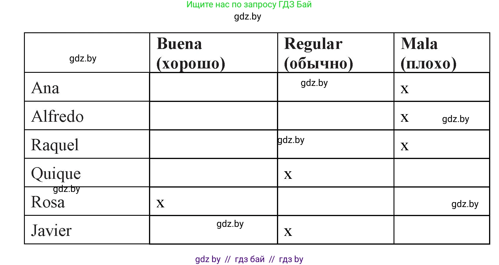 Испанский язык, 8 класс Учебник, автор: Гриневич Елена Карловна, издательство Вышэйшая школа, Минск, 2011, оранжевого цвета, страница 138, номер 23, Решение (продолжение 2)