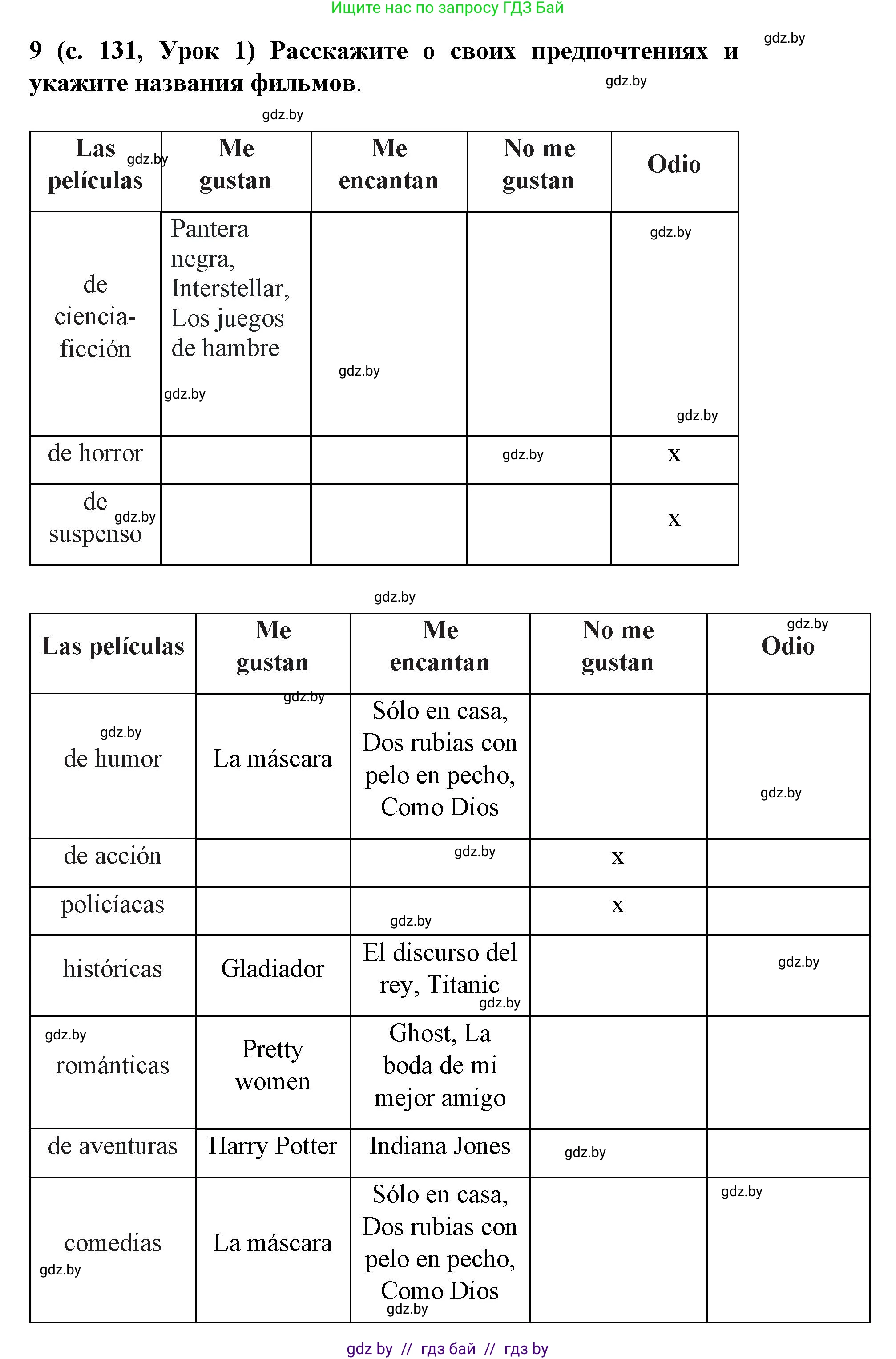 Испанский язык, 8 класс Учебник, автор: Гриневич Елена Карловна, издательство Вышэйшая школа, Минск, 2011, оранжевого цвета, страница 131, номер 9, Решение